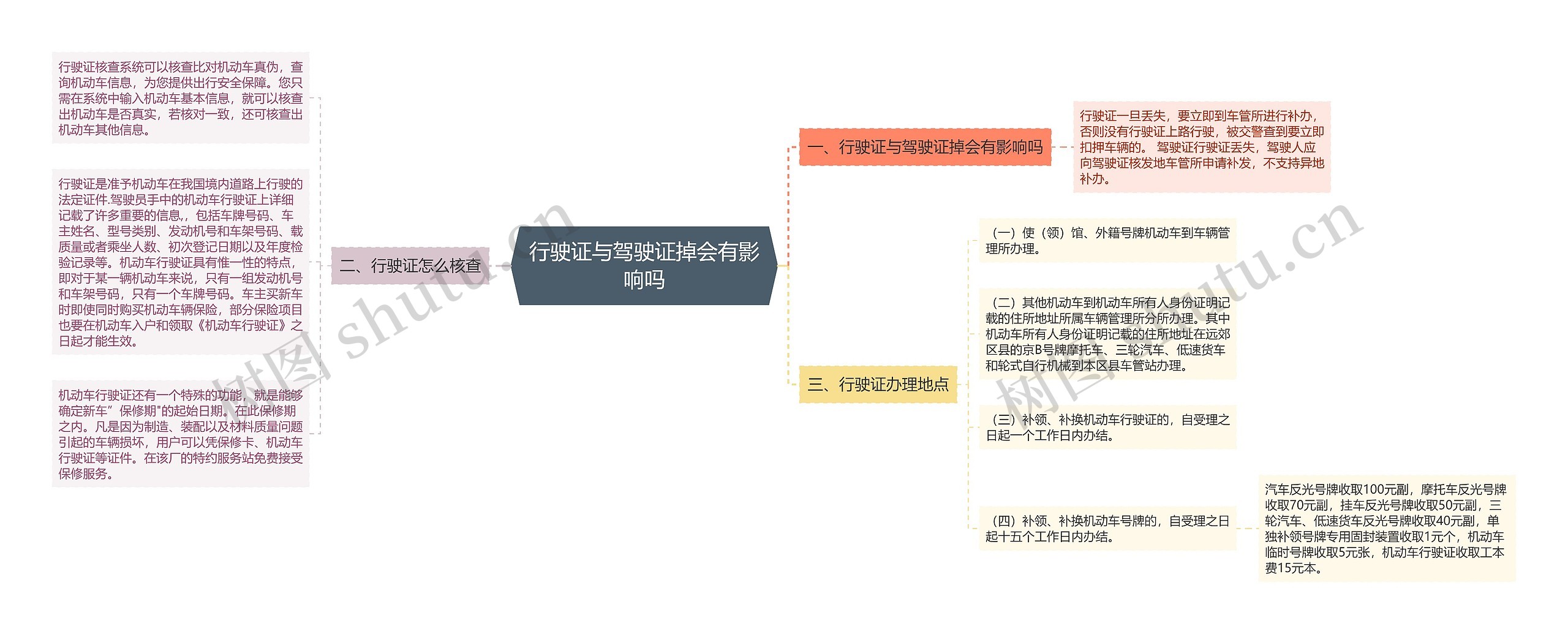 行驶证与驾驶证掉会有影响吗