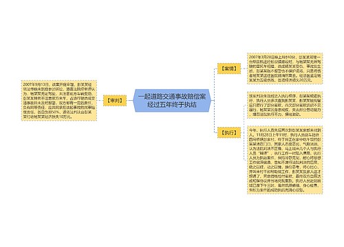 一起道路交通事故赔偿案经过五年终于执结