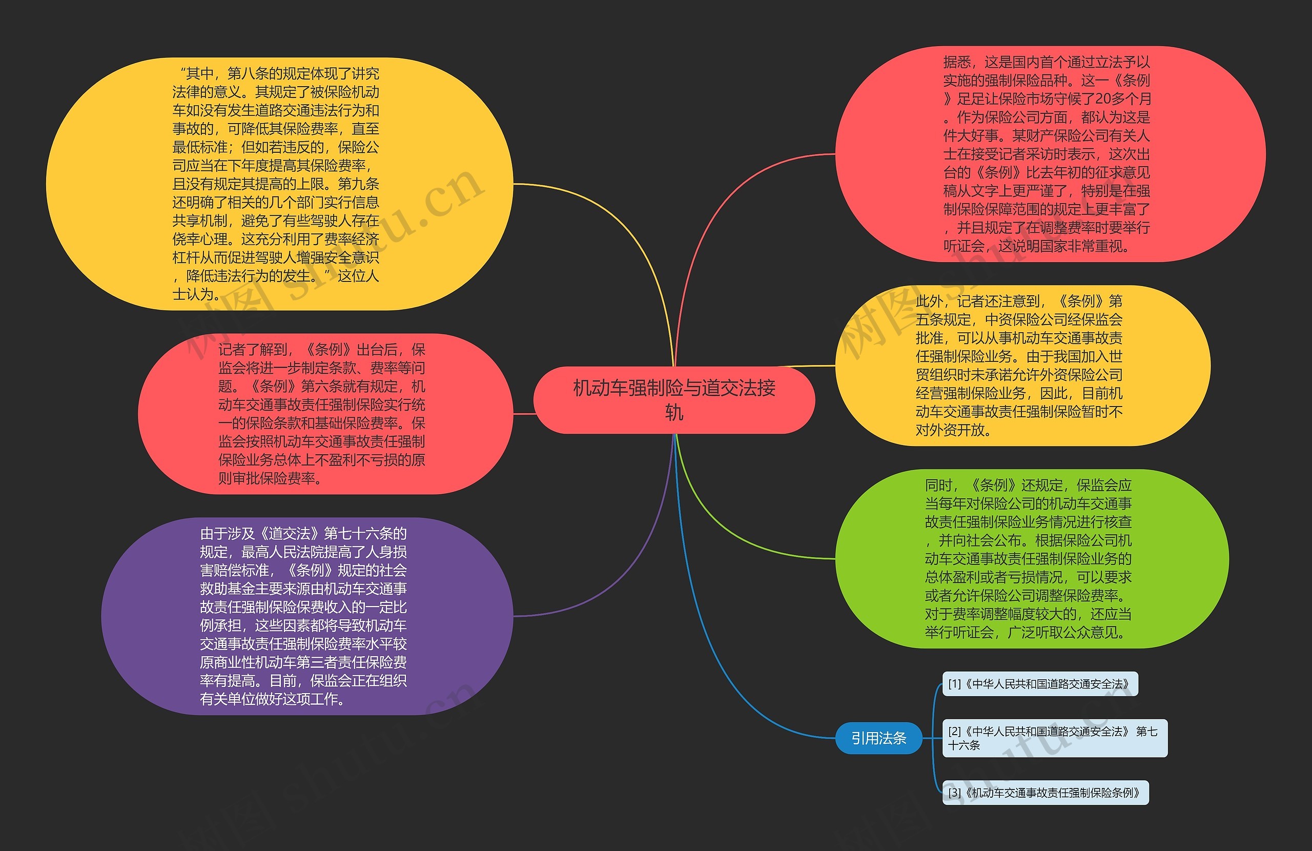 机动车强制险与道交法接轨