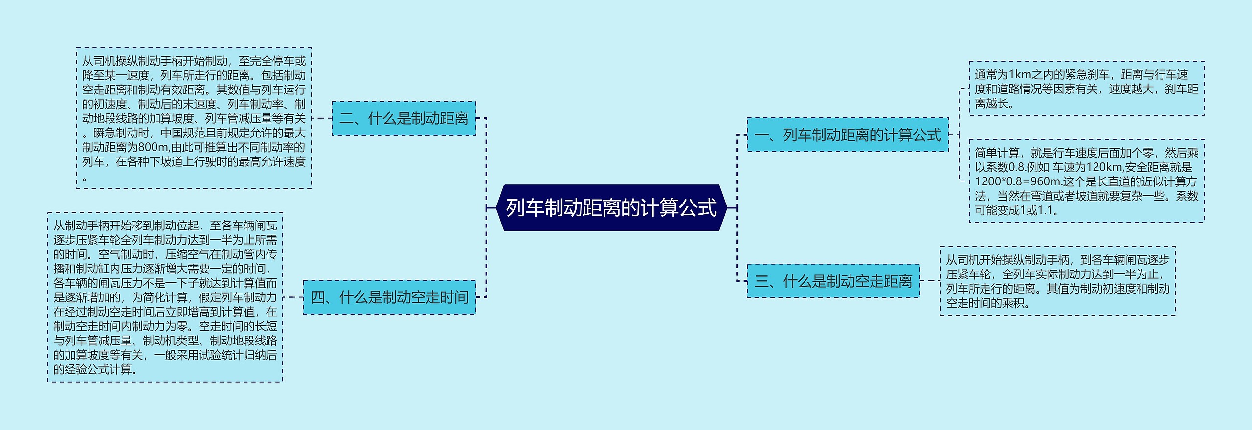 列车制动距离的计算公式思维导图