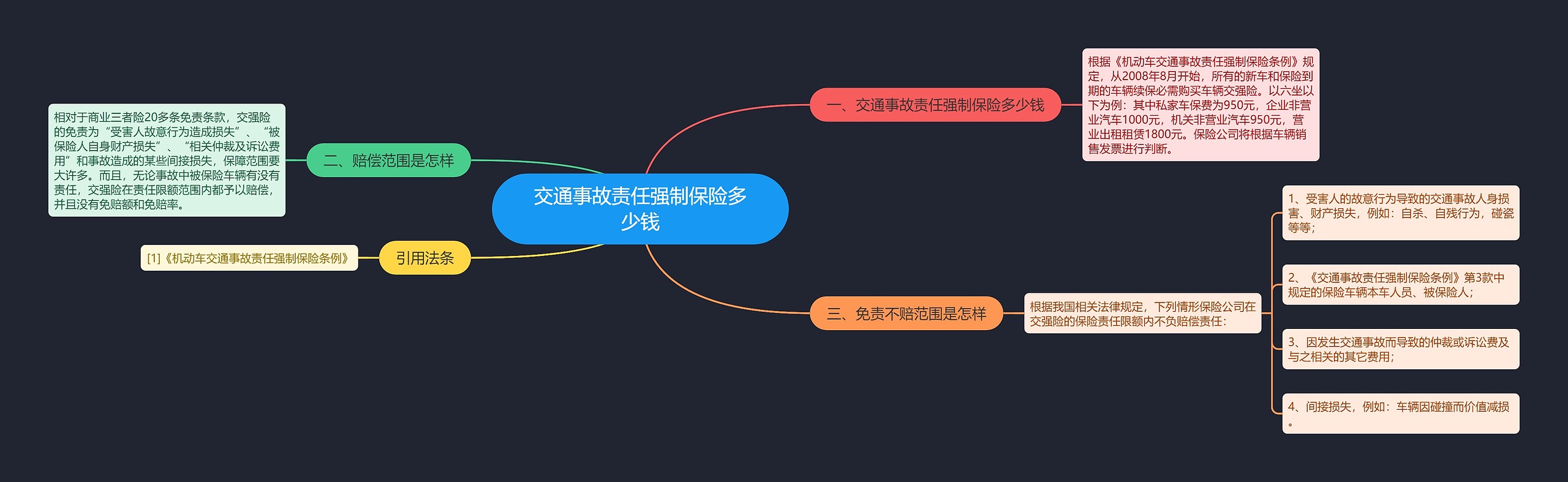 交通事故责任强制保险多少钱