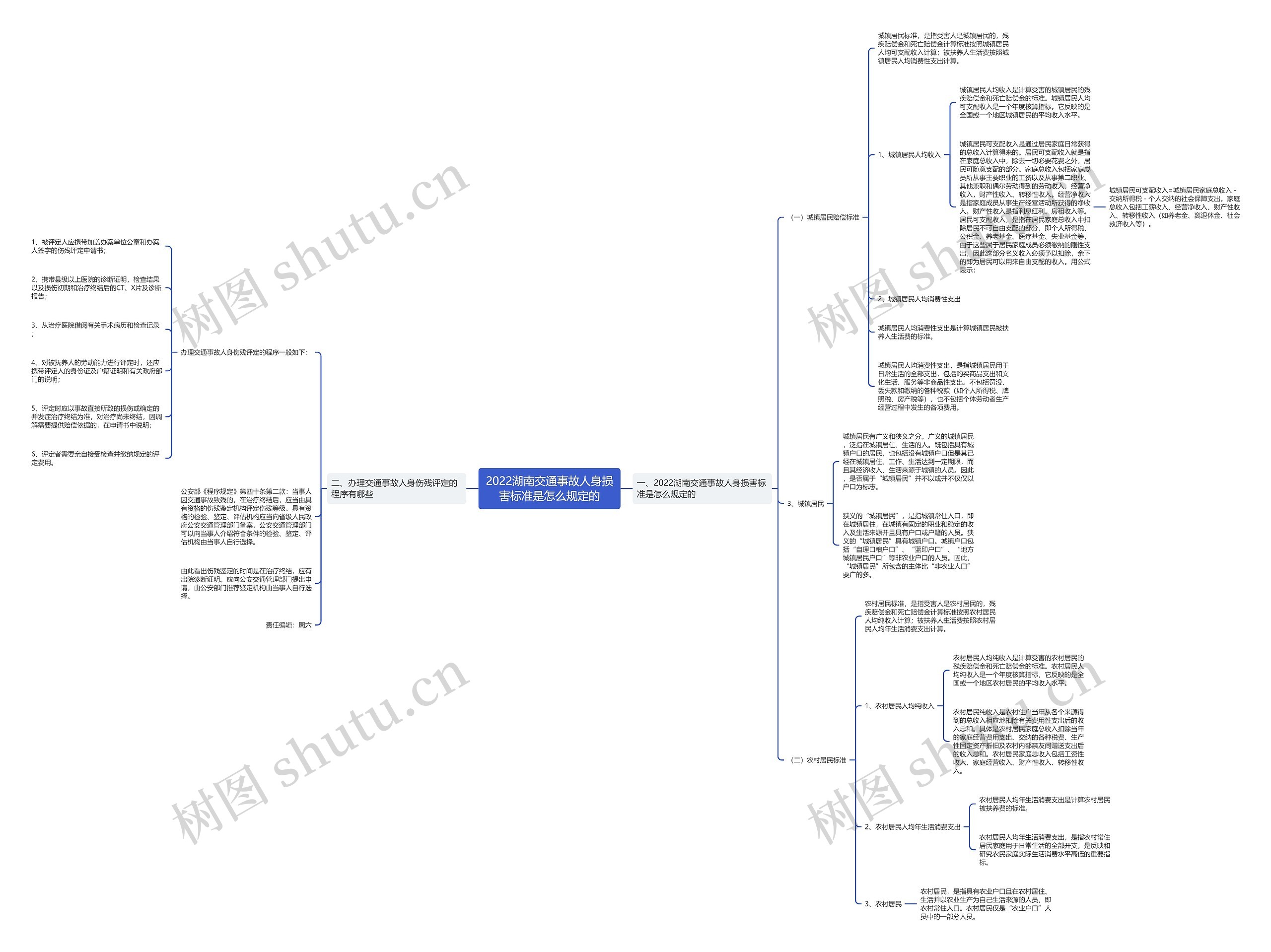 2022湖南交通事故人身损害标准是怎么规定的思维导图