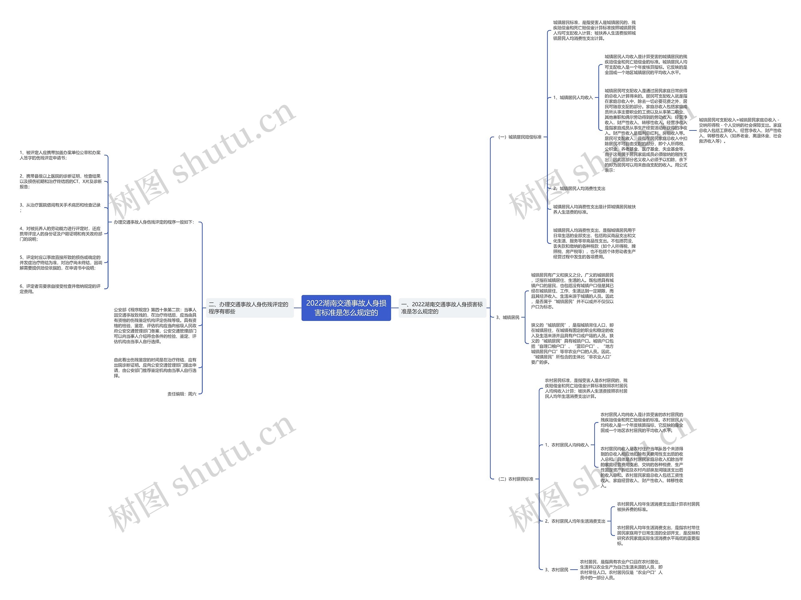 2022湖南交通事故人身损害标准是怎么规定的 2022湖南交通事故人身损害标准是怎么规定的