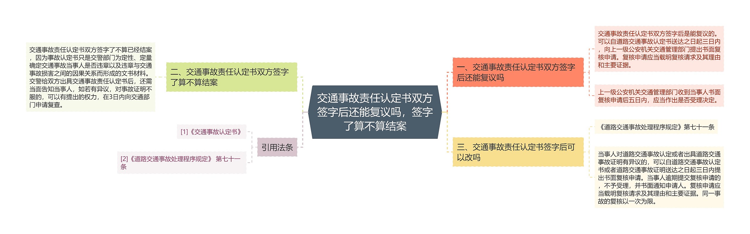 交通事故责任认定书双方签字后还能复议吗,签字了算不算结案 交通事故责任认定书双方签字后还能复议吗,签字了算不算结案