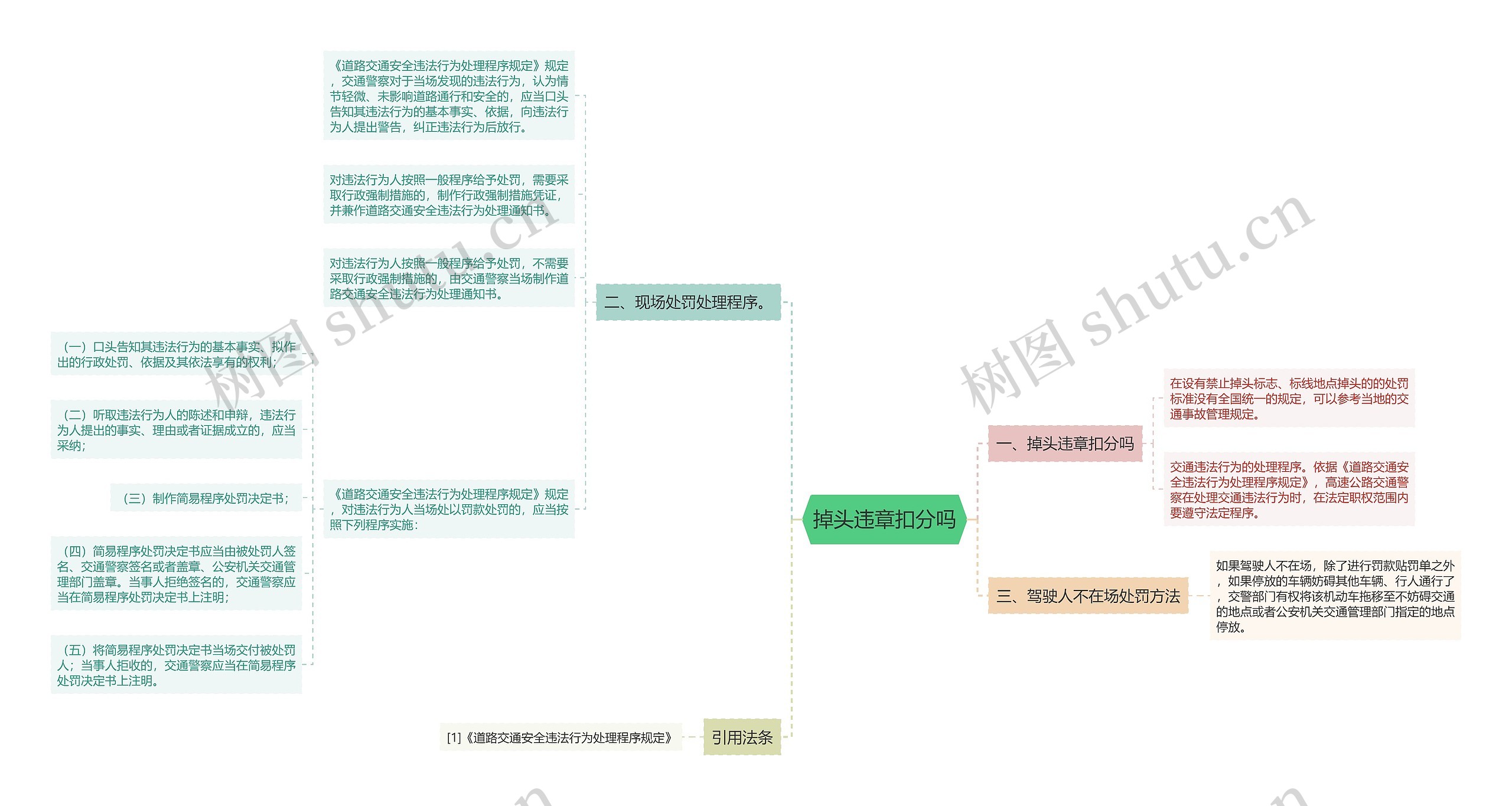 掉头违章扣分吗思维导图