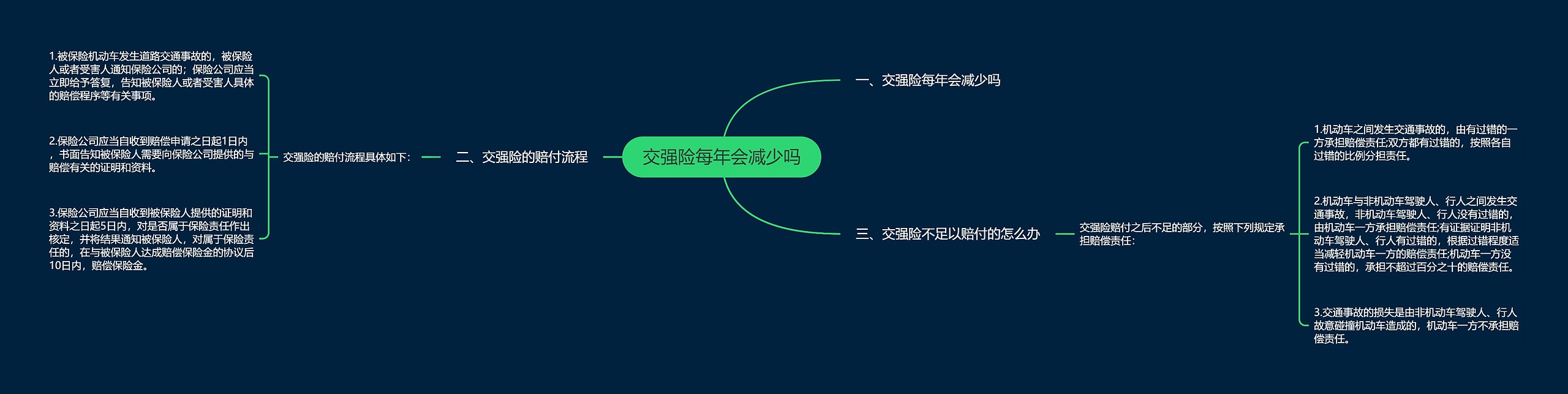 交强险每年会减少吗 交强险每年会减少吗