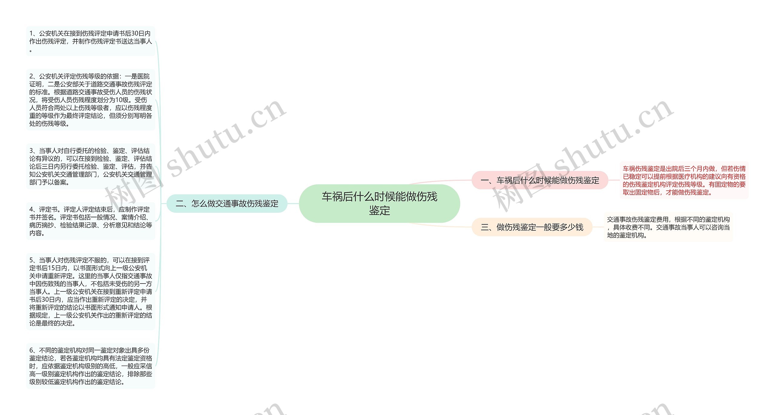 车祸后什么时候能做伤残鉴定思维导图