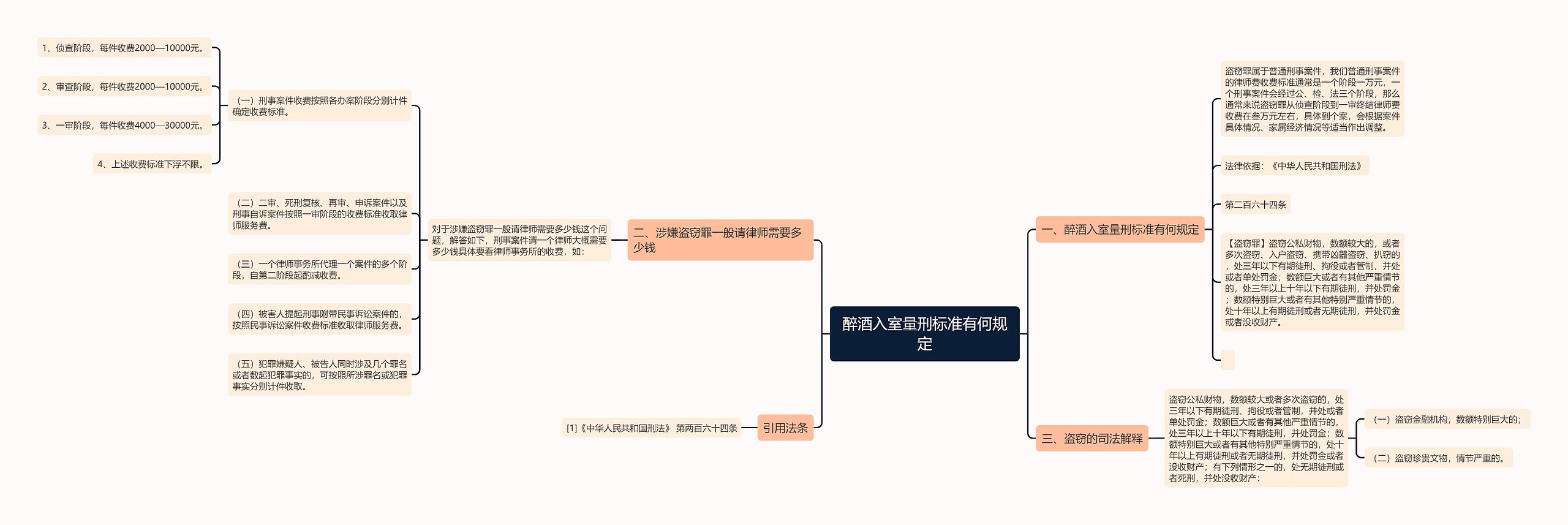 醉酒入室量刑标准有何规定