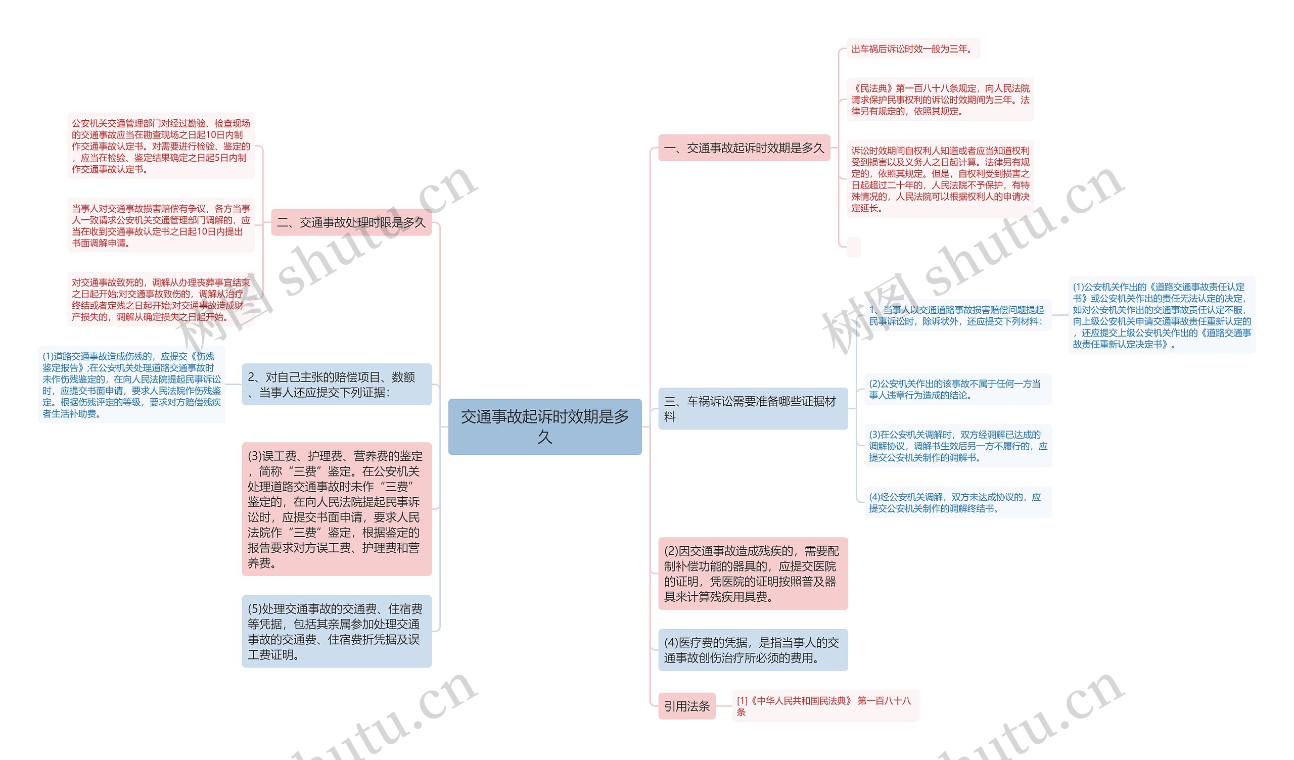 交通事故起诉时效期是多久