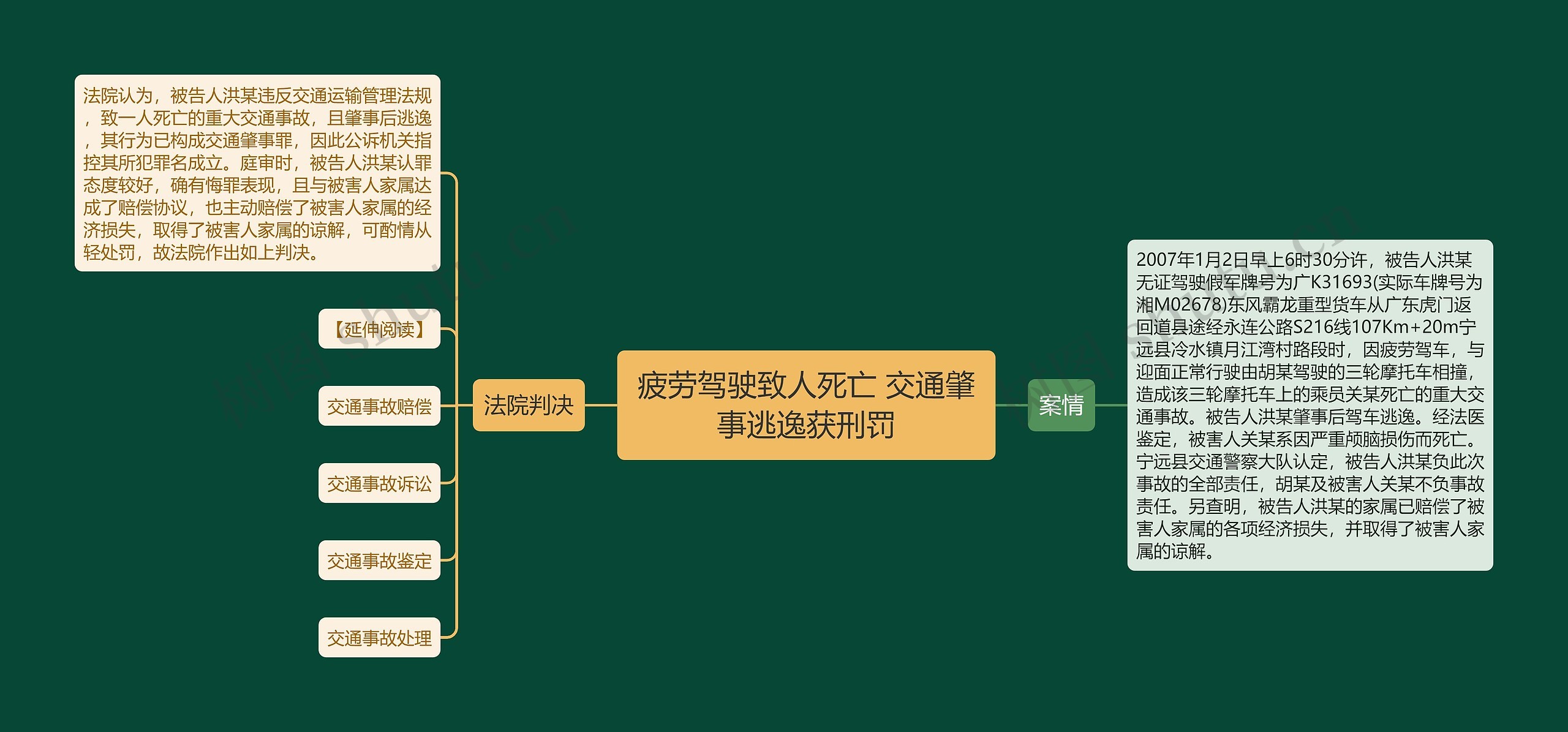 疲劳驾驶致人死亡 交通肇事逃逸获刑罚思维导图