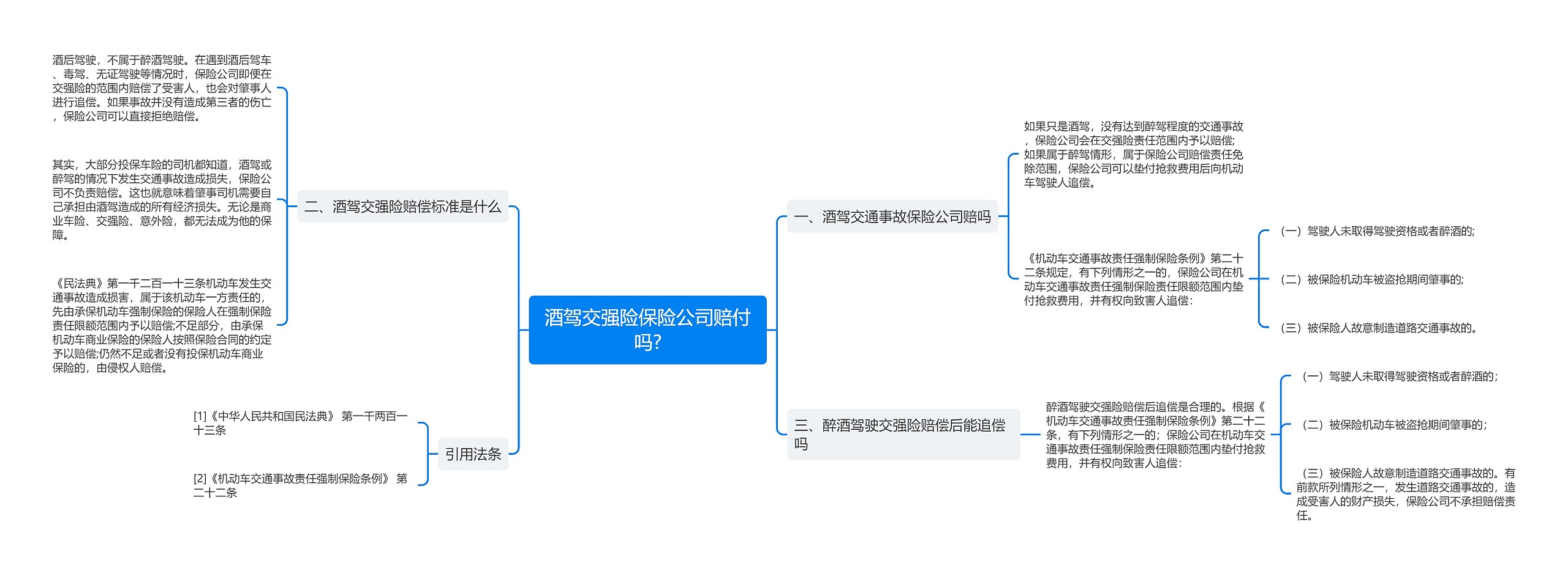 酒驾交强险保险公司赔付吗?思维导图