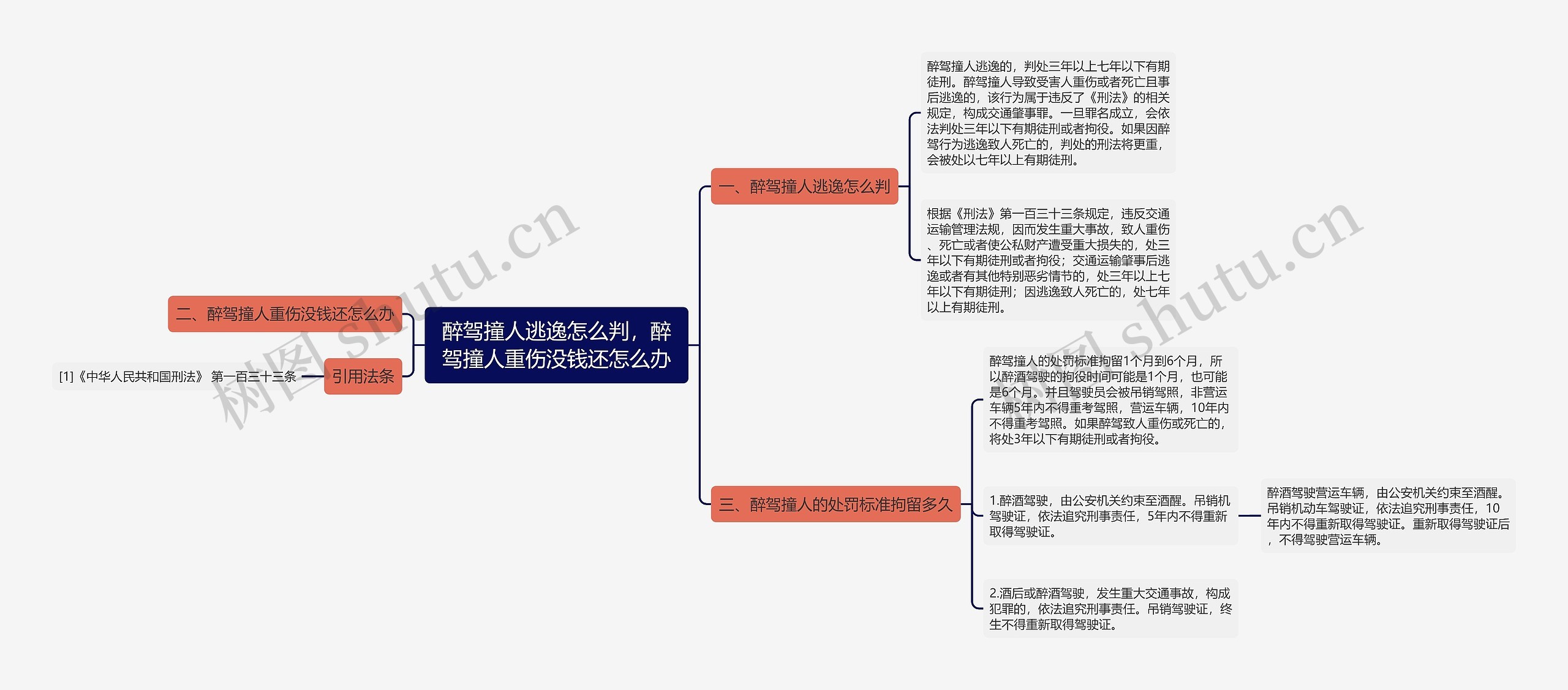 醉驾撞人逃逸怎么判，醉驾撞人重伤没钱还怎么办