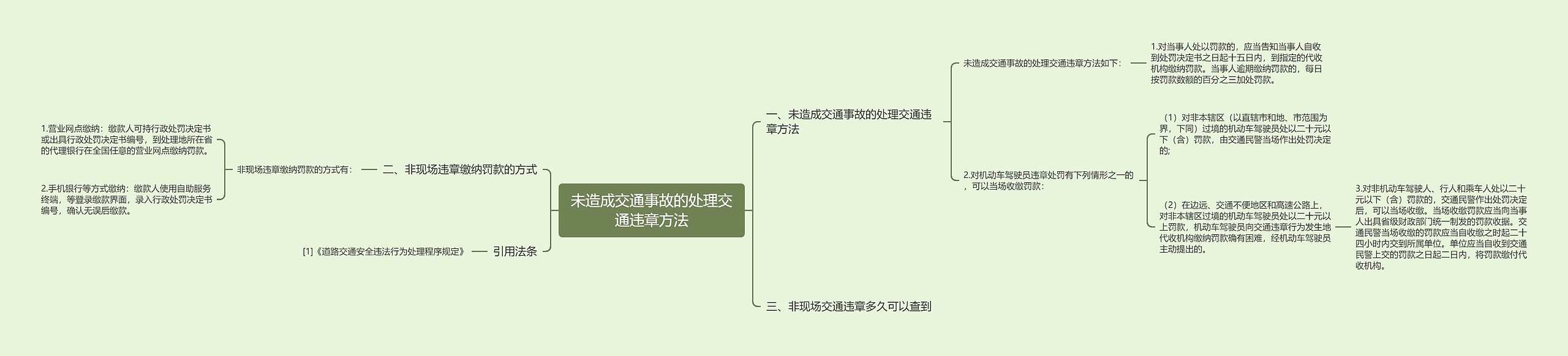 未造成交通事故的处理交通违章方法