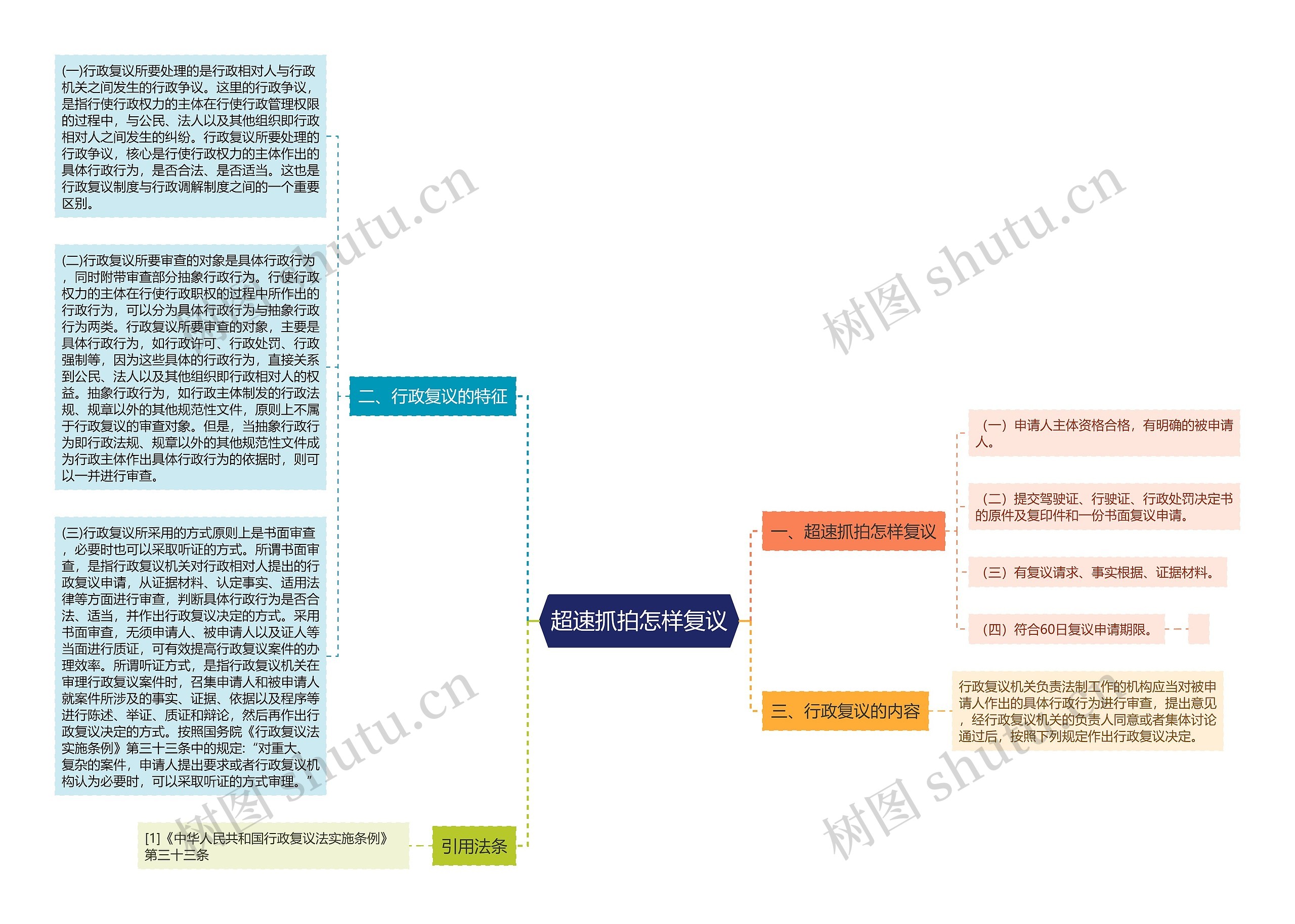 超速抓拍怎样复议思维导图