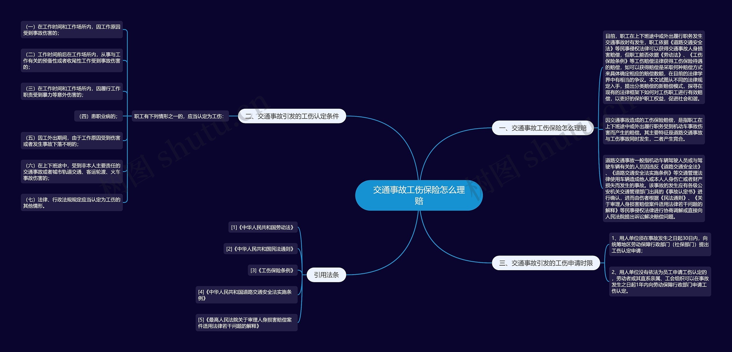 交通事故工伤保险怎么理赔