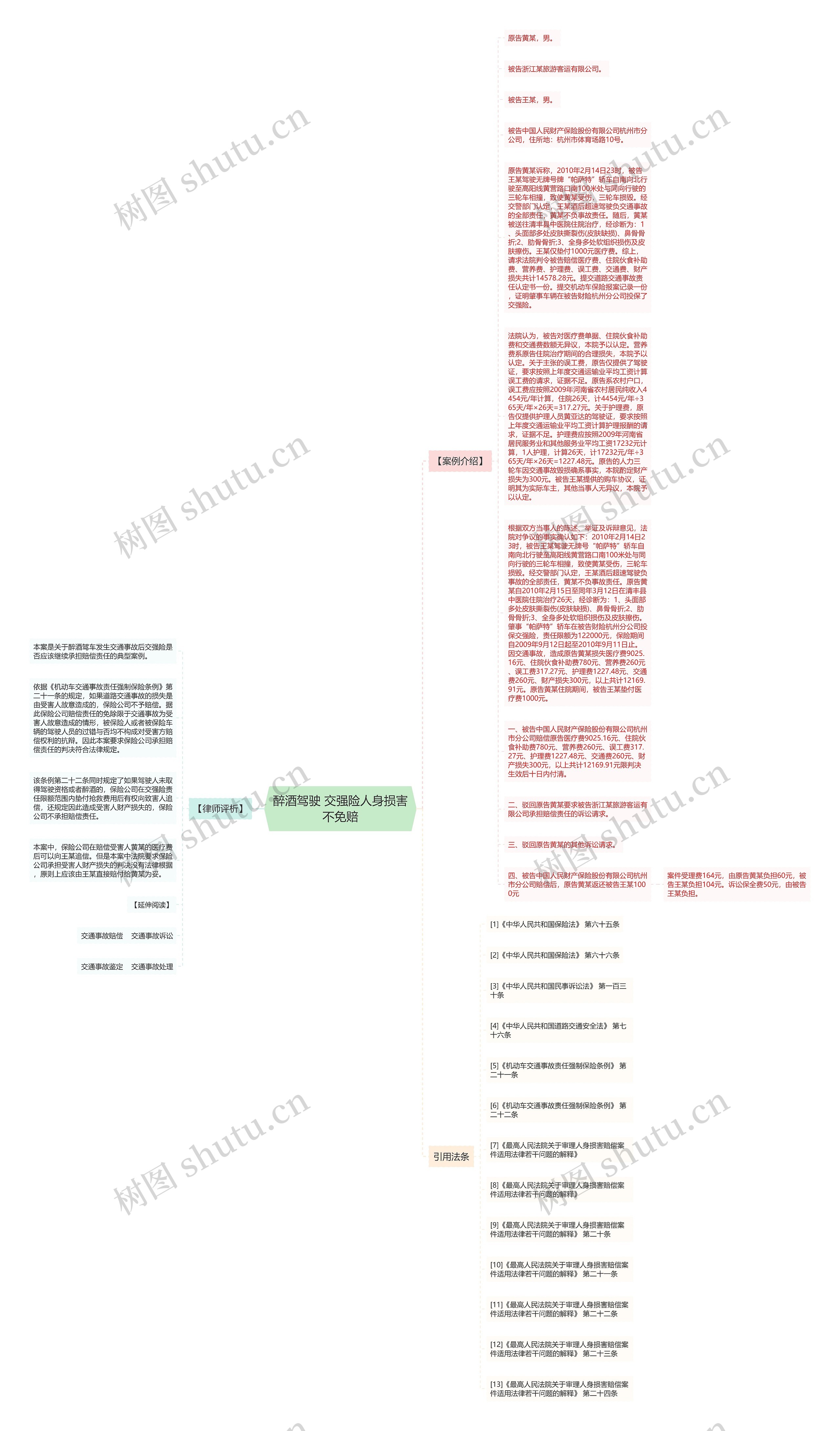 醉酒驾驶 交强险人身损害不免赔思维导图