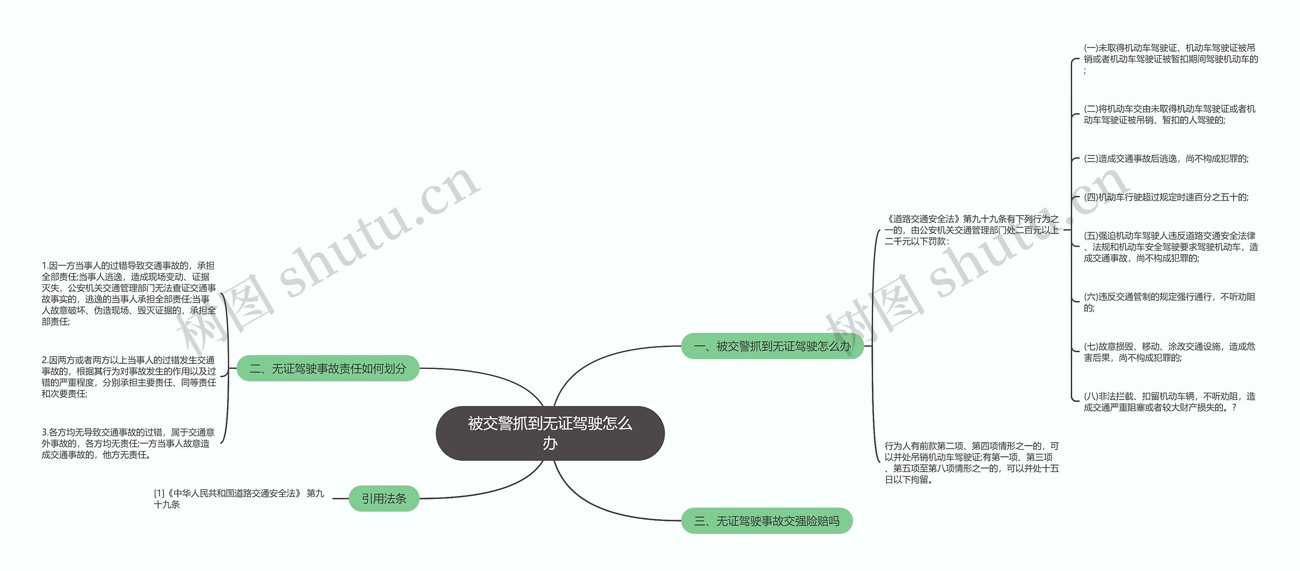 被交警抓到无证驾驶怎么办