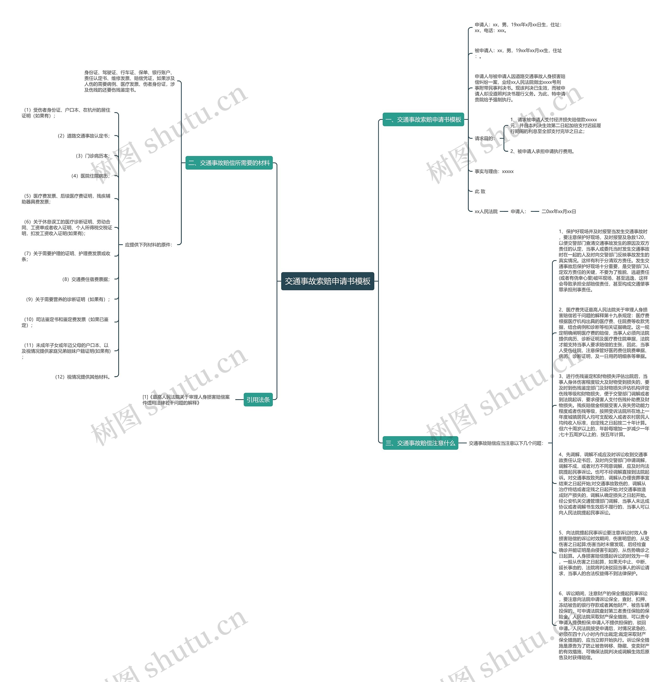 交通事故索赔申请书思维导图