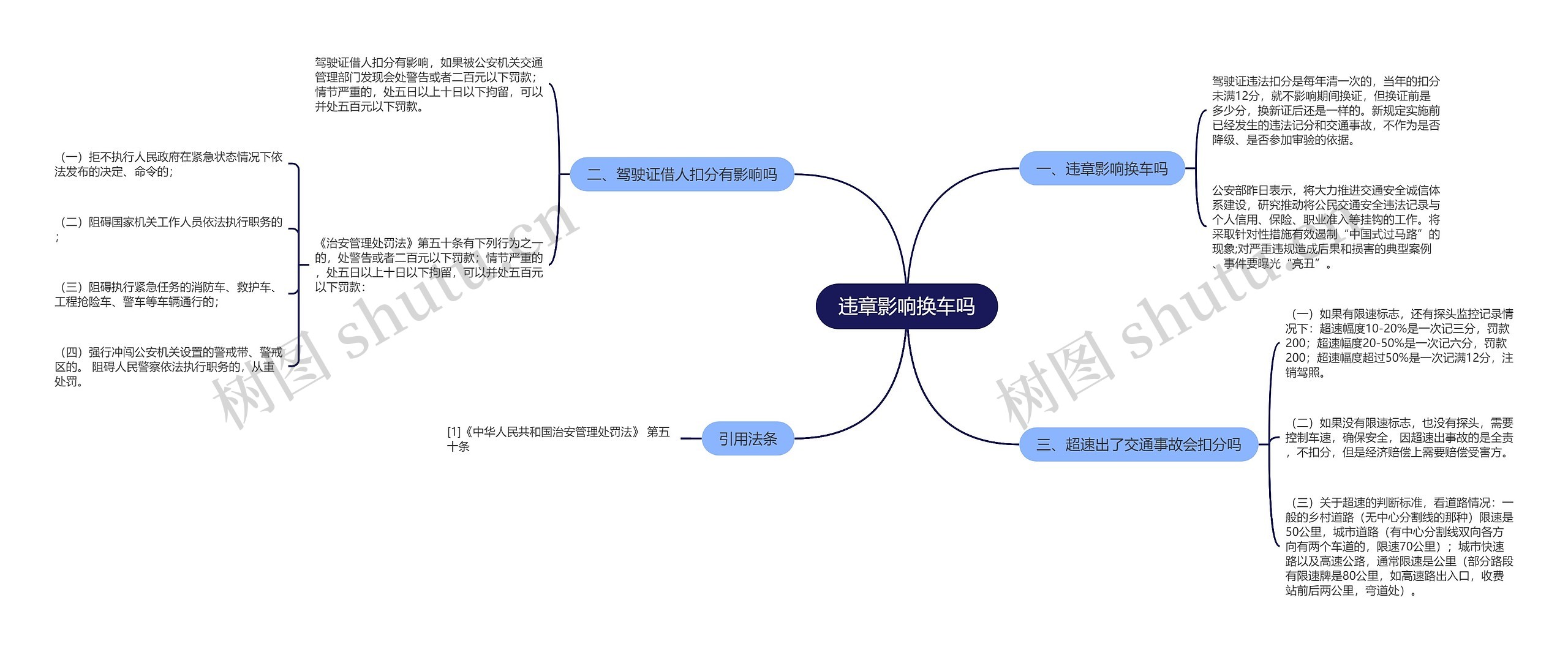 违章影响换车吗