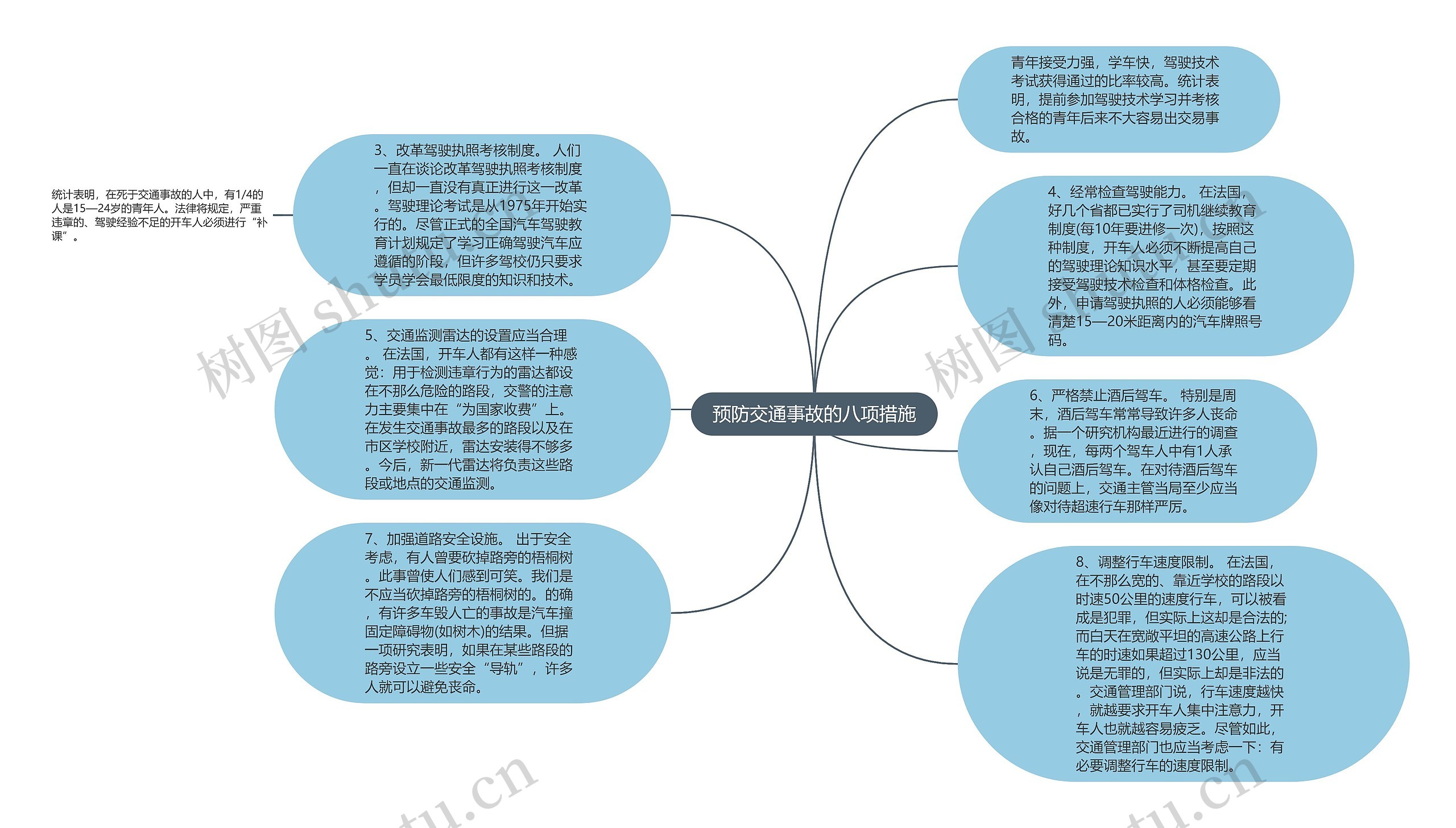 预防交通事故的八项措施思维导图