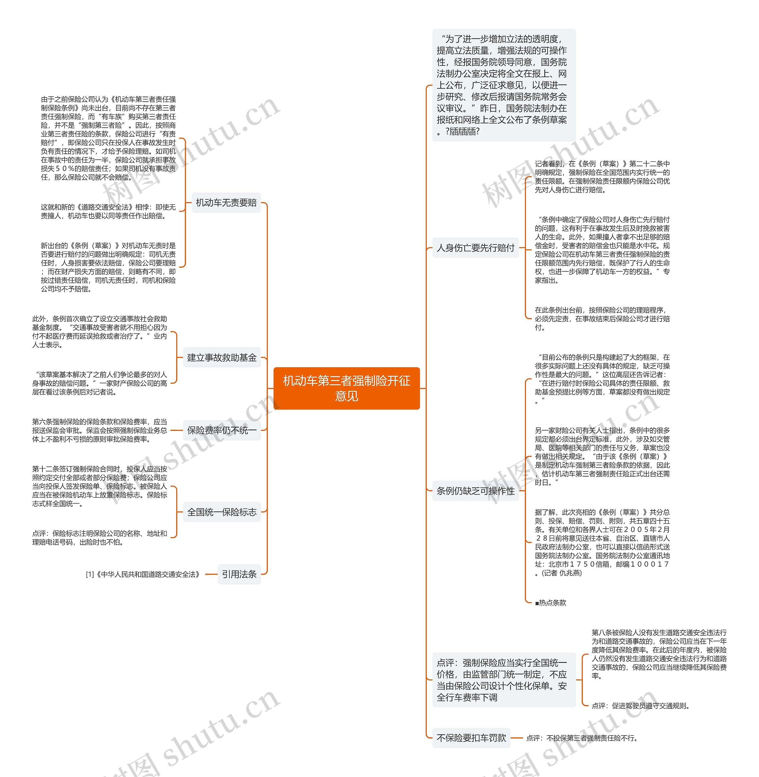 机动车第三者强制险开征意见思维导图
