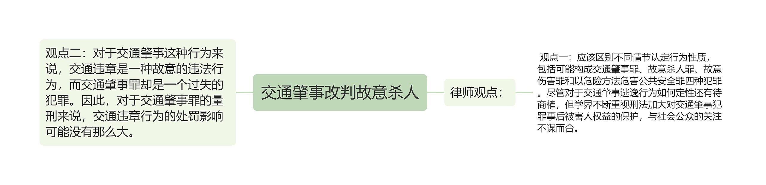 交通肇事改判故意杀人