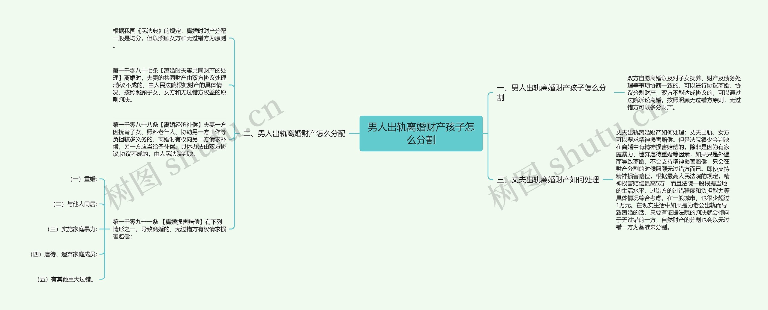 男人出轨离婚财产孩子怎么分割