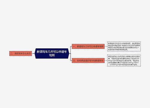 醉酒驾车几年可以申请考驾照