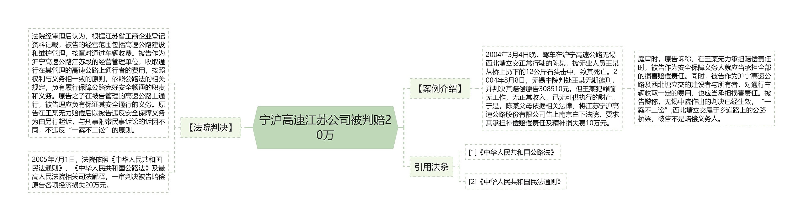 宁沪高速江苏公司被判赔20万