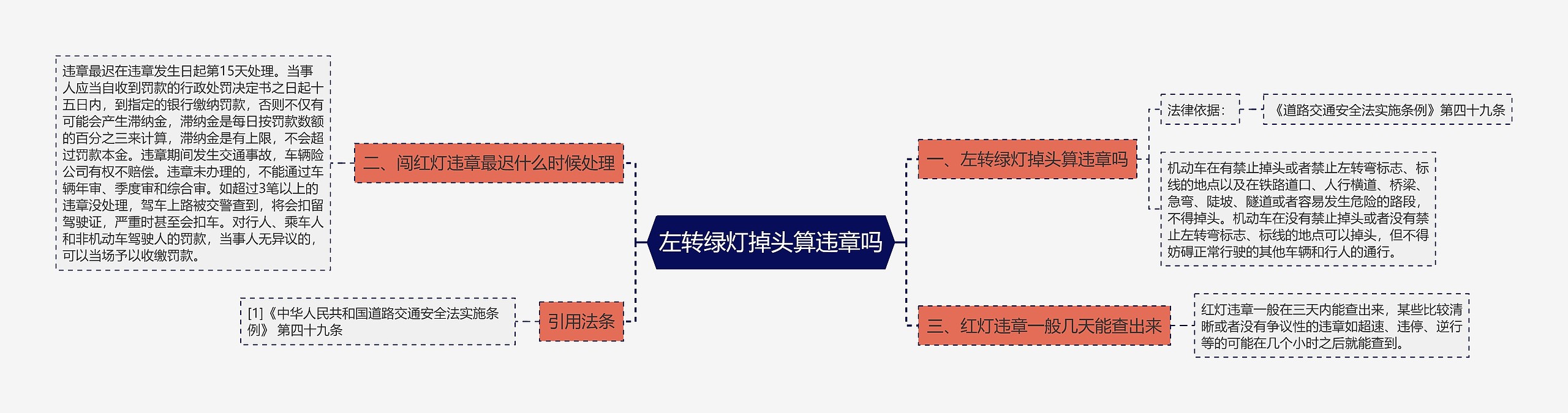 左转绿灯掉头算违章吗