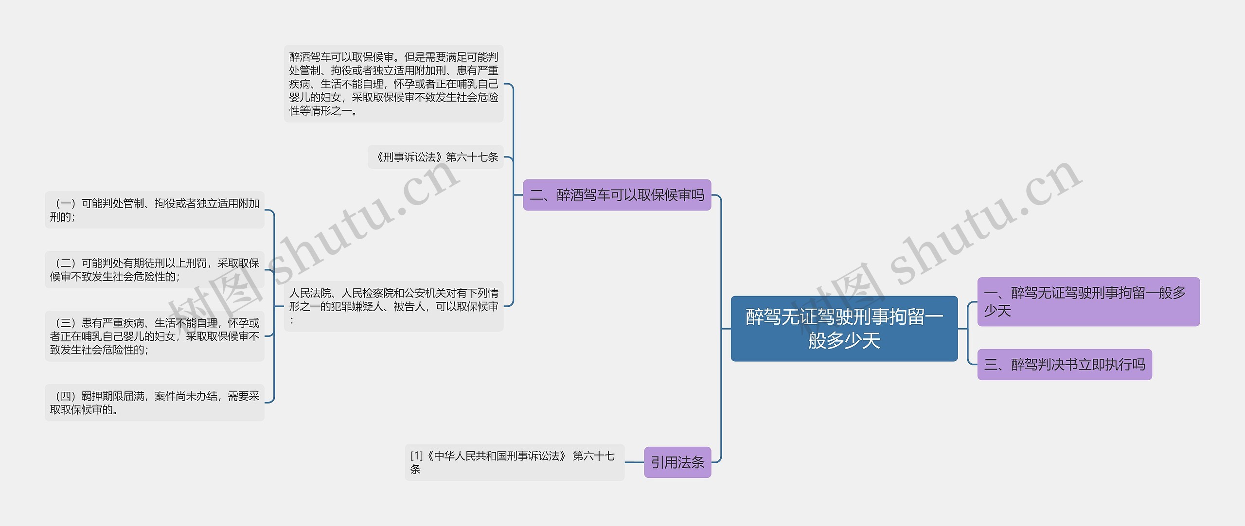 醉驾无证驾驶刑事拘留一般多少天思维导图