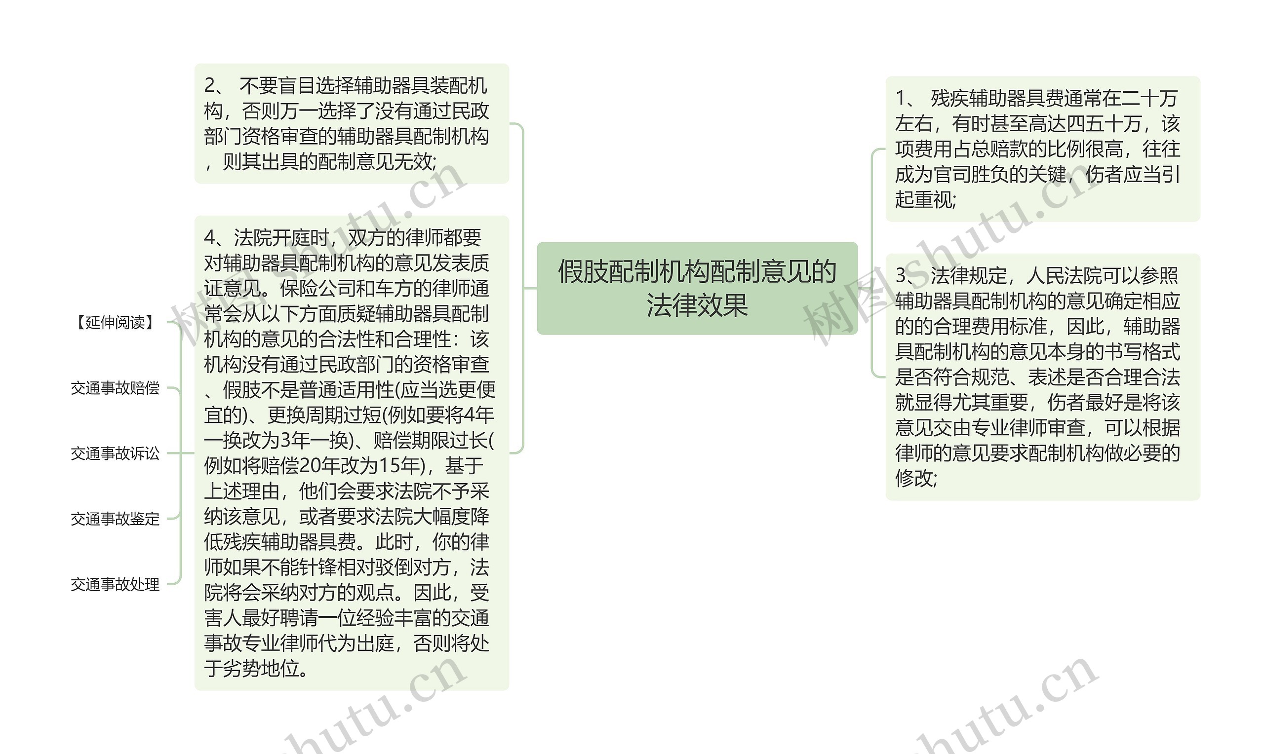 假肢配制机构配制意见的法律效果思维导图