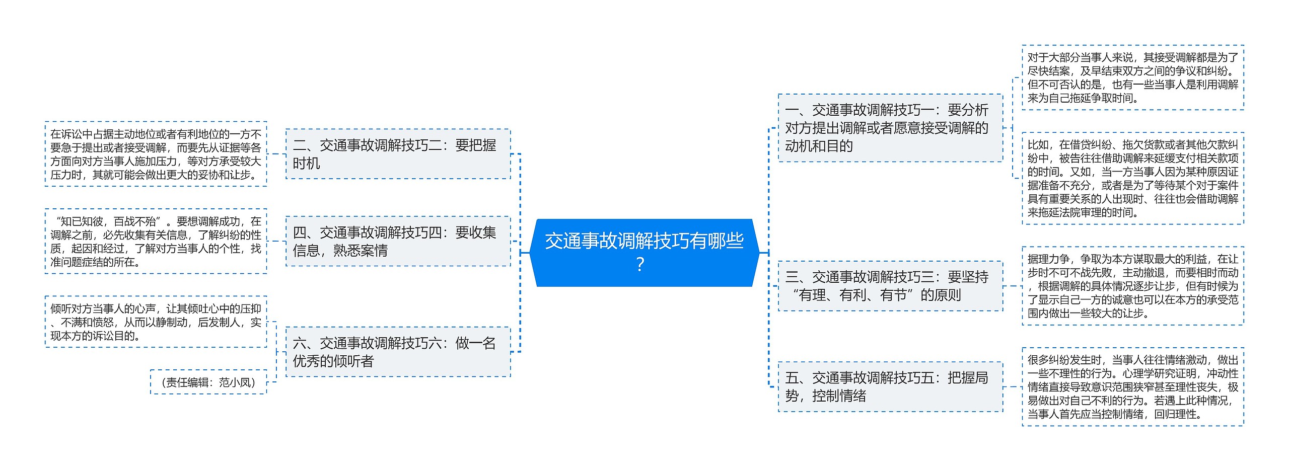 交通事故调解技巧有哪些？