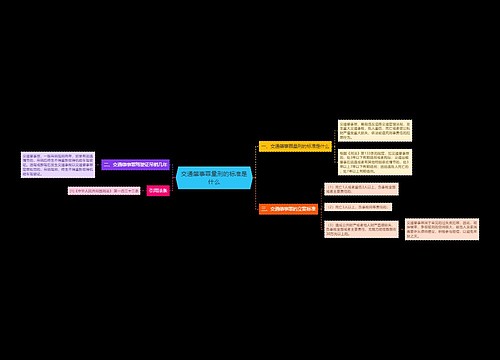 交通肇事罪量刑的标准是什么