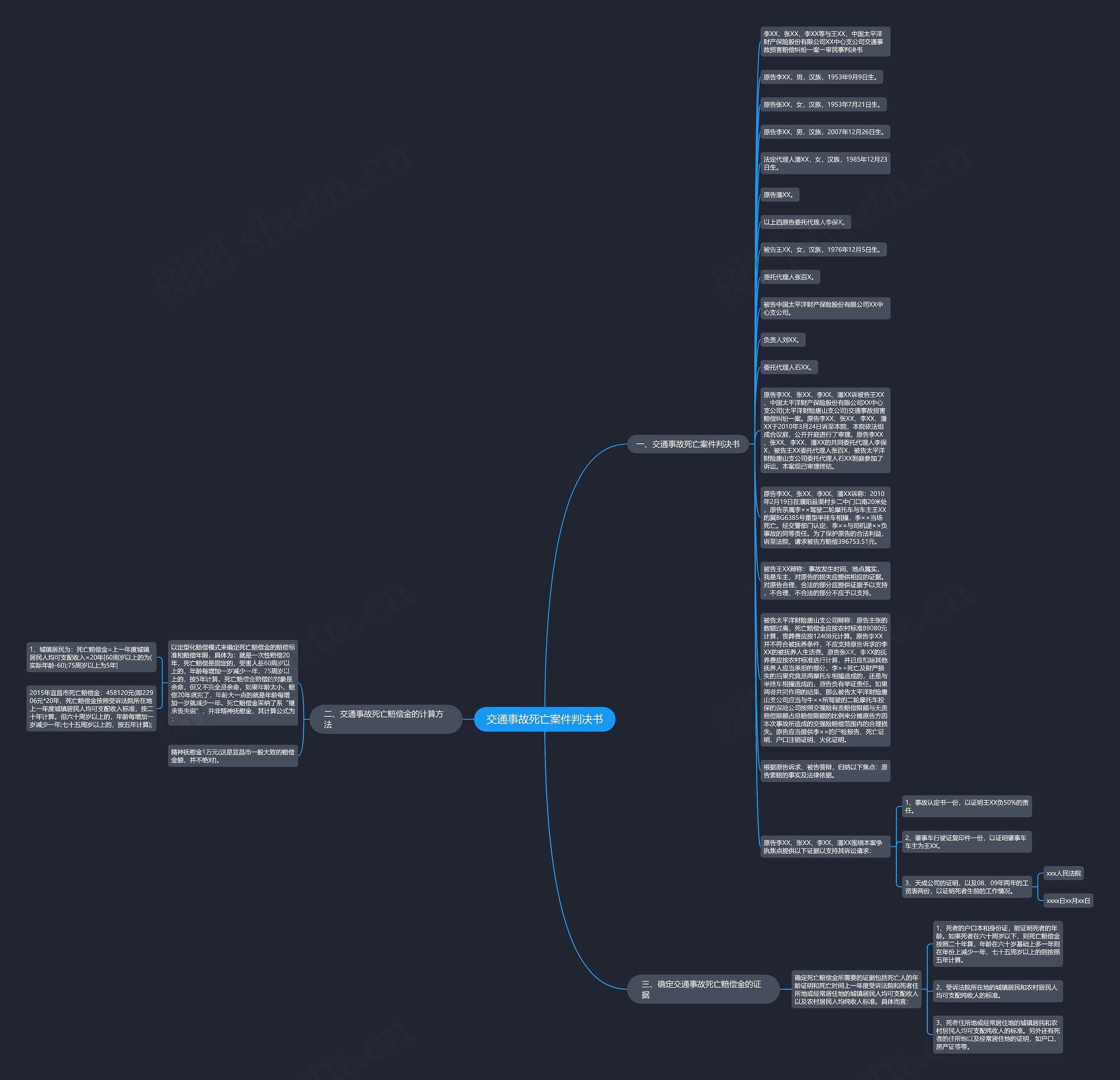 交通事故死亡案件判决书思维导图