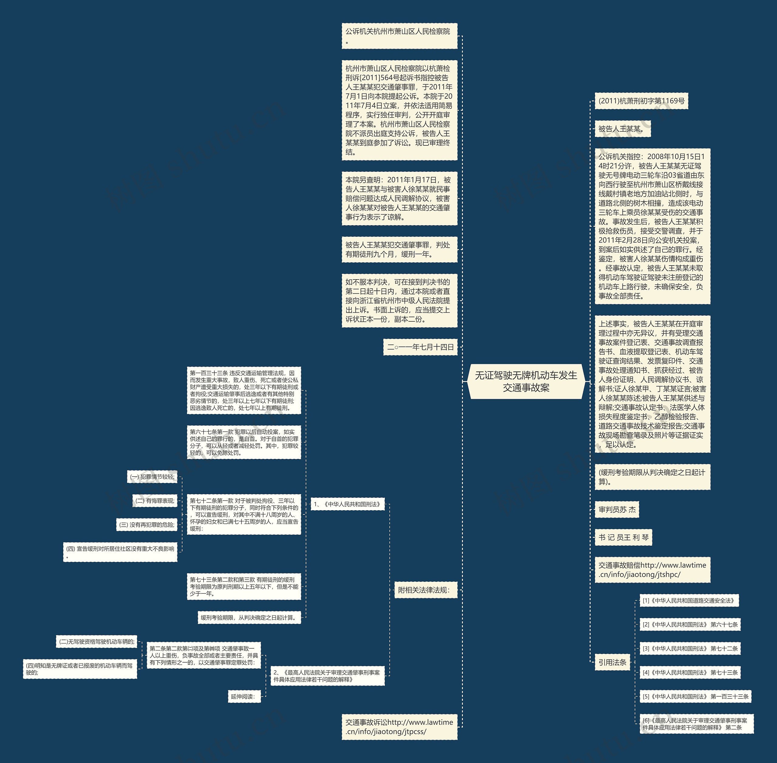 无证驾驶无牌机动车发生交通事故案思维导图