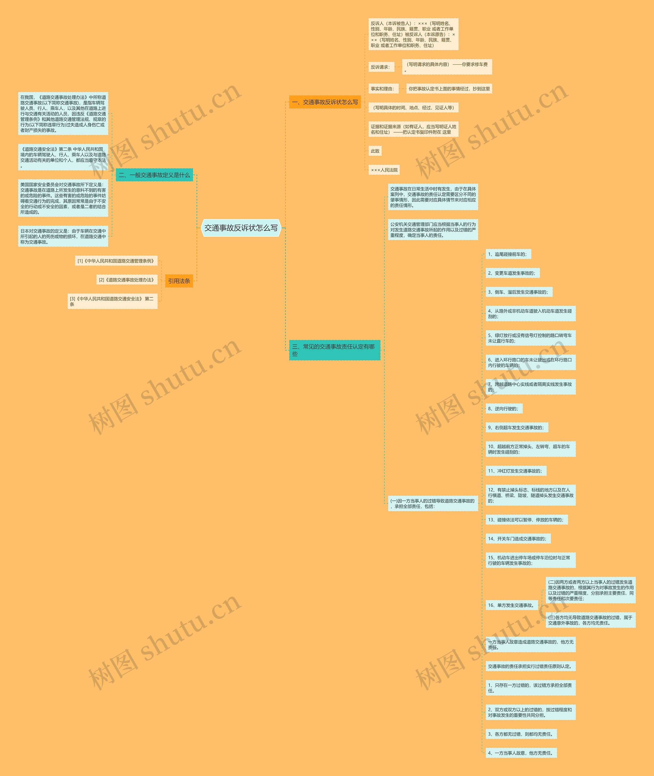 交通事故反诉状怎么写思维导图