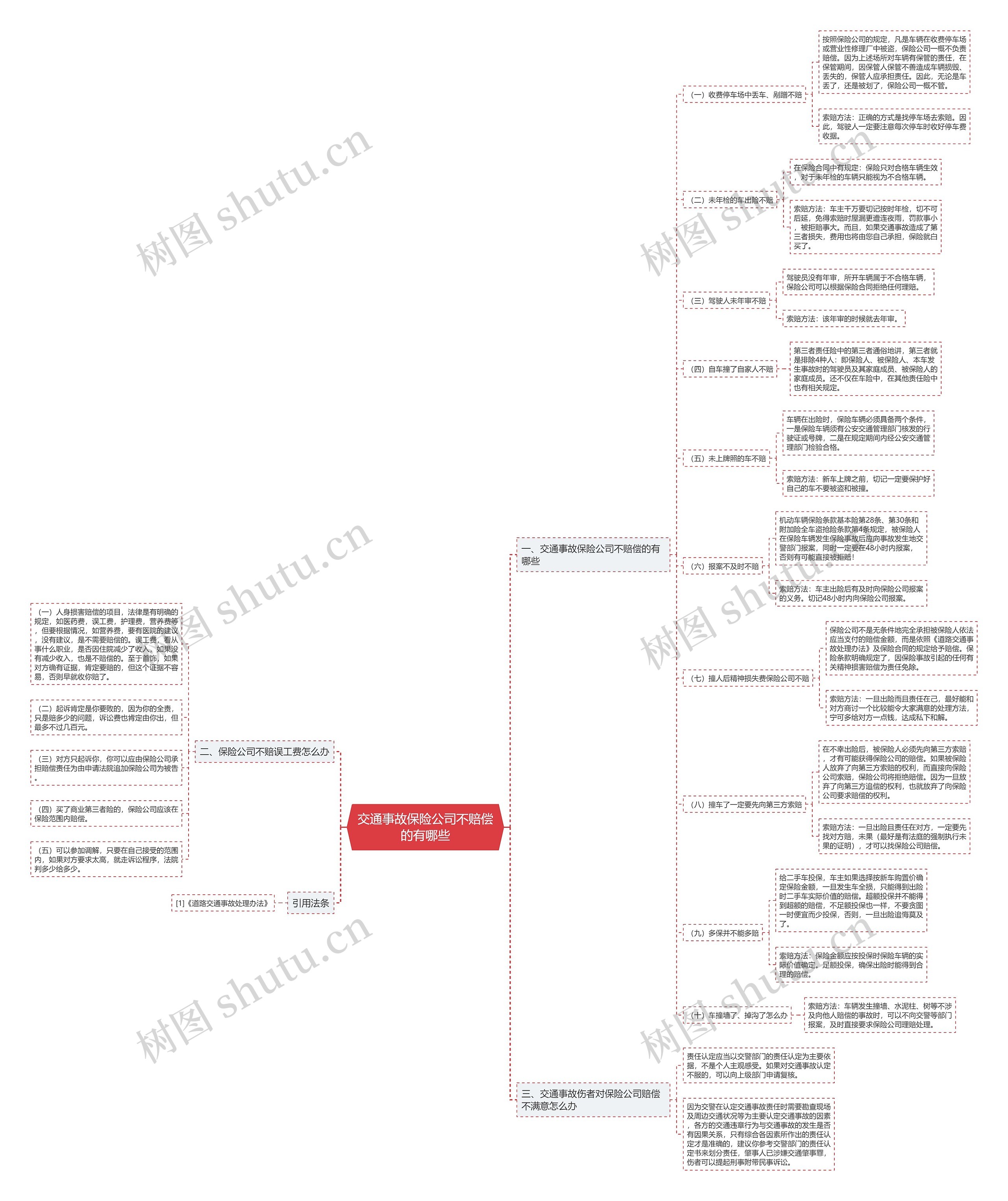 交通事故保险公司不赔偿的有哪些 交通事故保险公司不赔偿的有哪些
