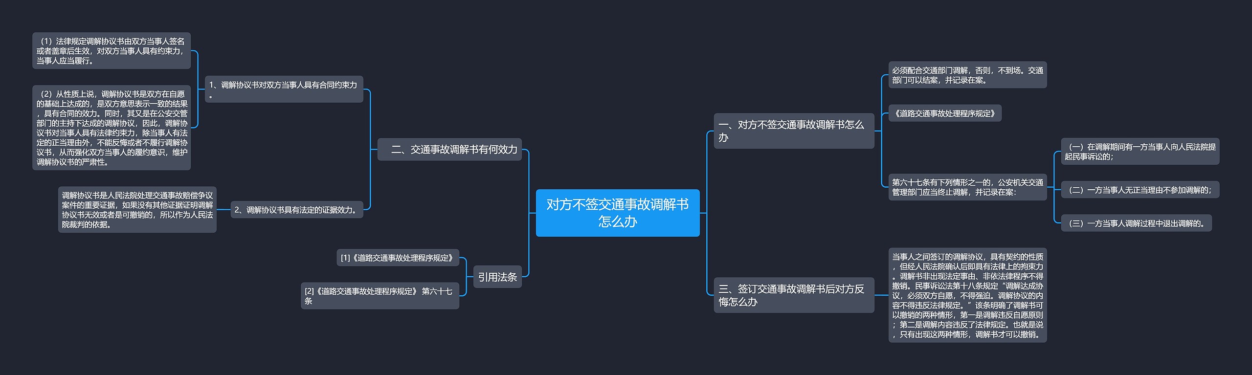 对方不签交通事故调解书怎么办 对方不签交通事故调解书怎么办