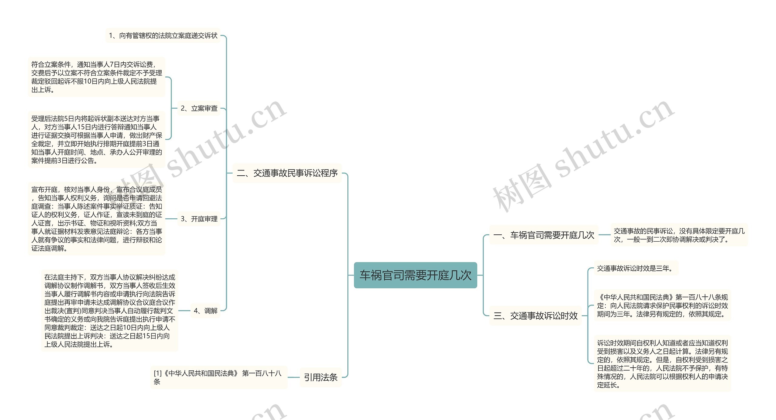 车祸官司需要开庭几次