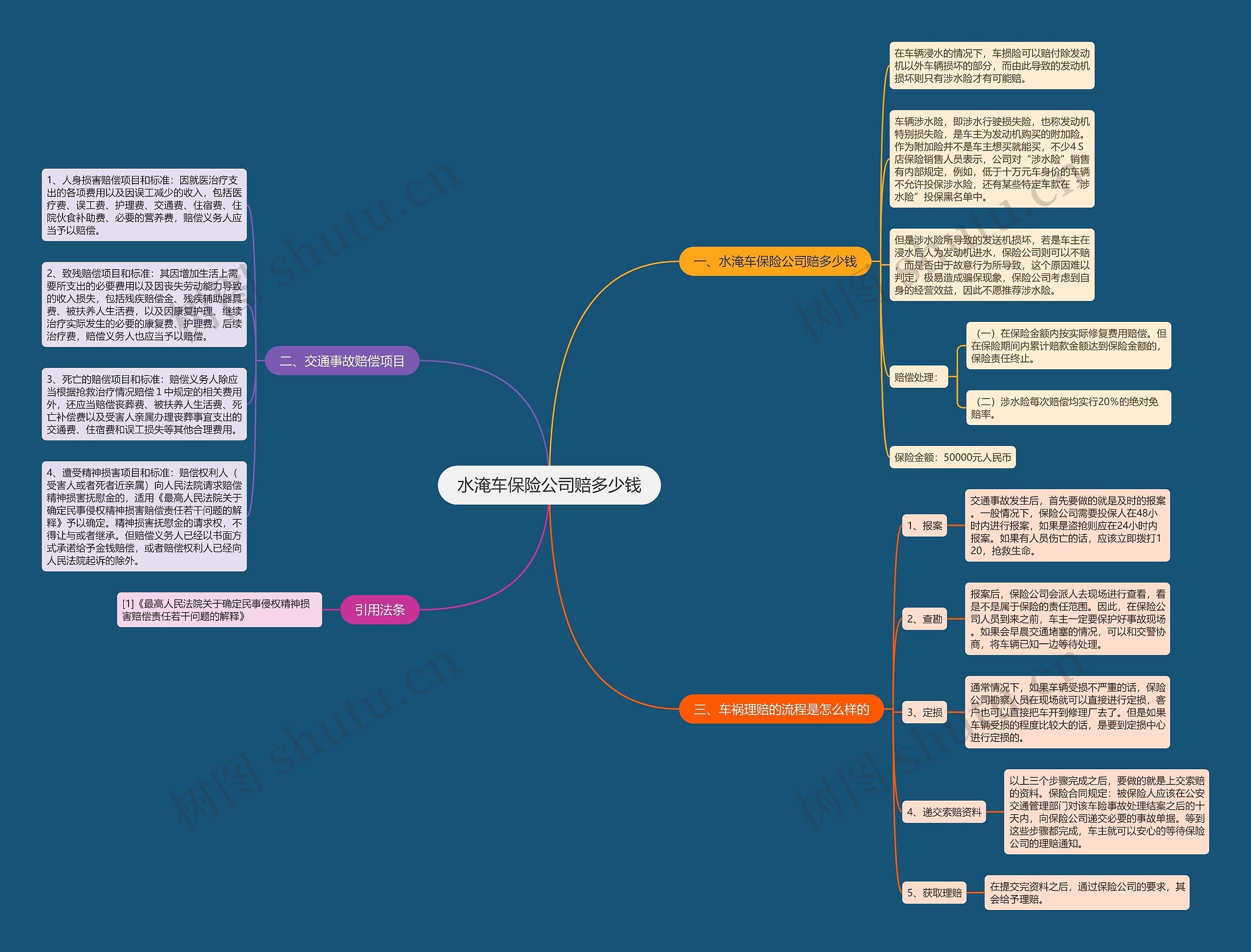 水淹车保险公司赔多少钱 水淹车保险公司赔多少钱