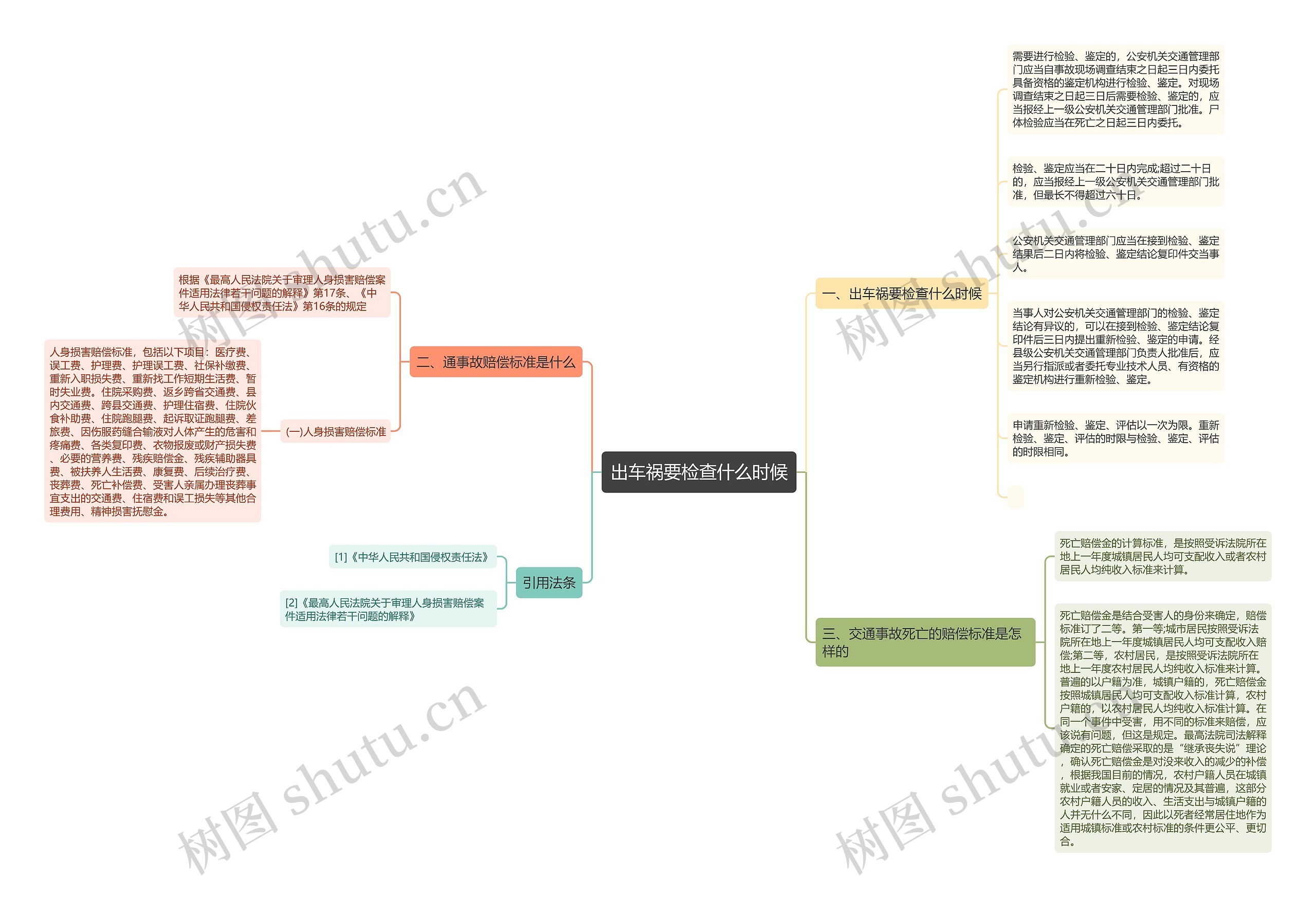 出车祸要检查什么时候思维导图