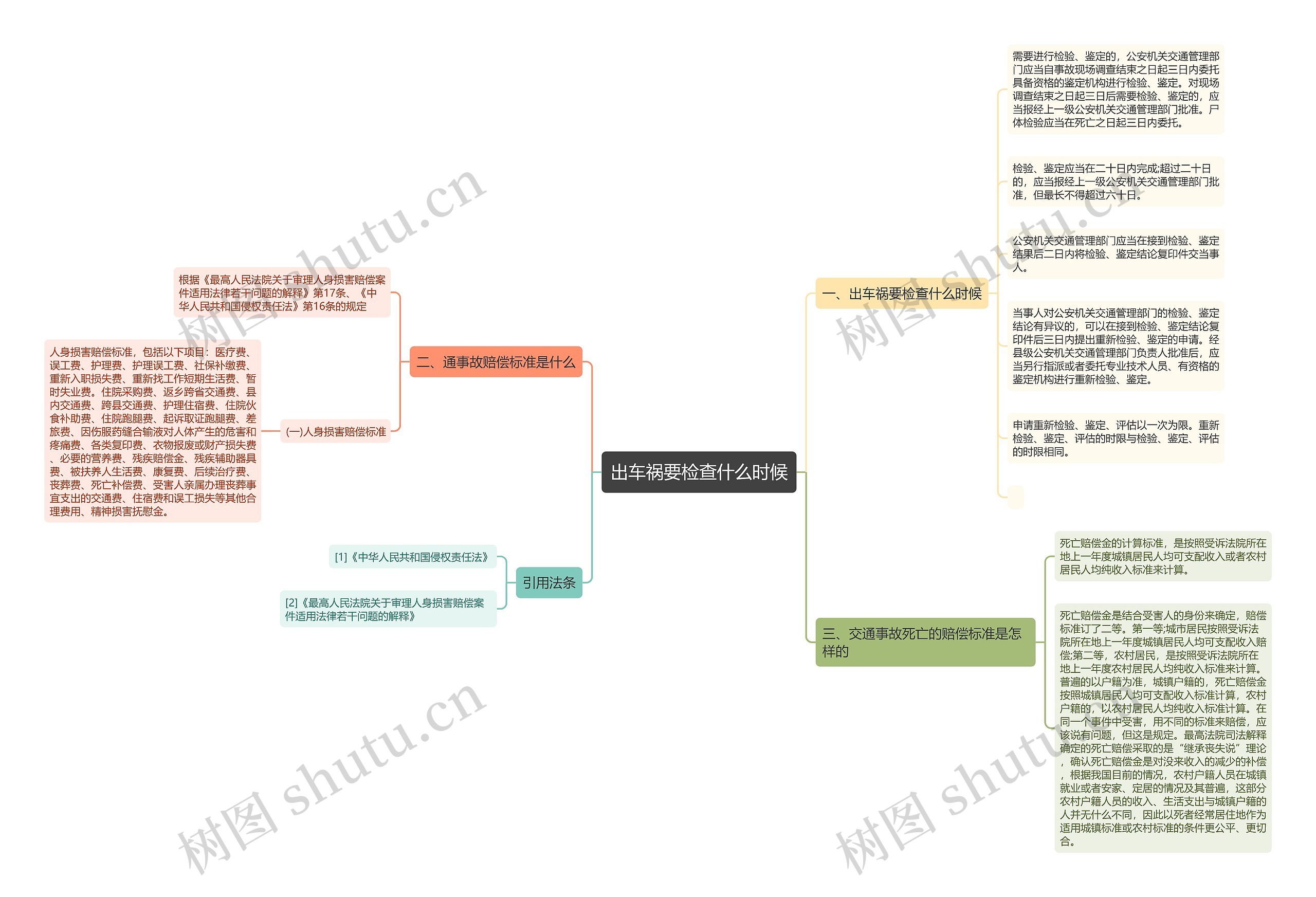 出车祸要检查什么时候 出车祸要检查什么时候