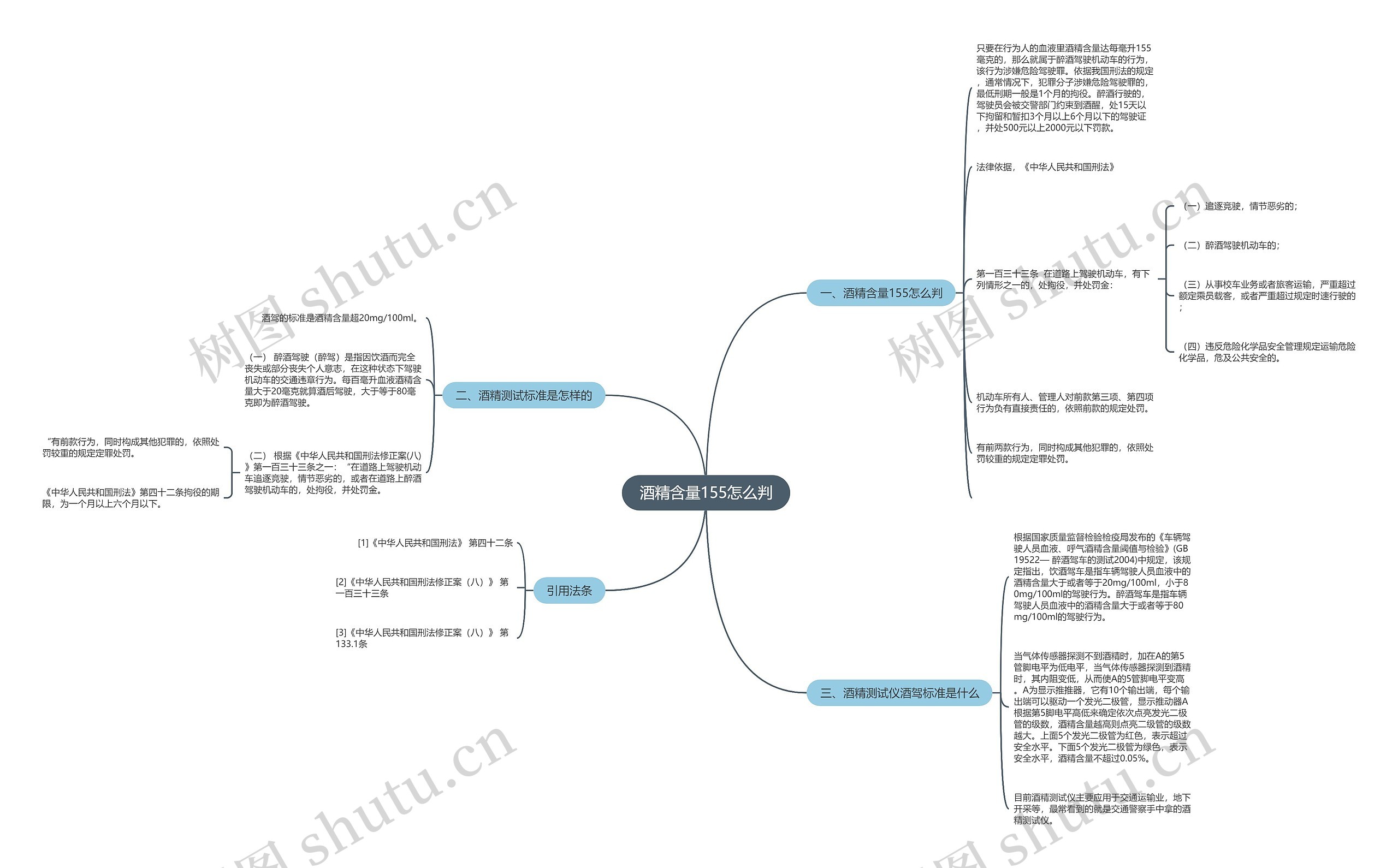 酒精含量155怎么判思维导图