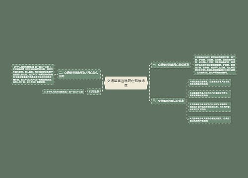 交通肇事逃逸死亡赔偿标准