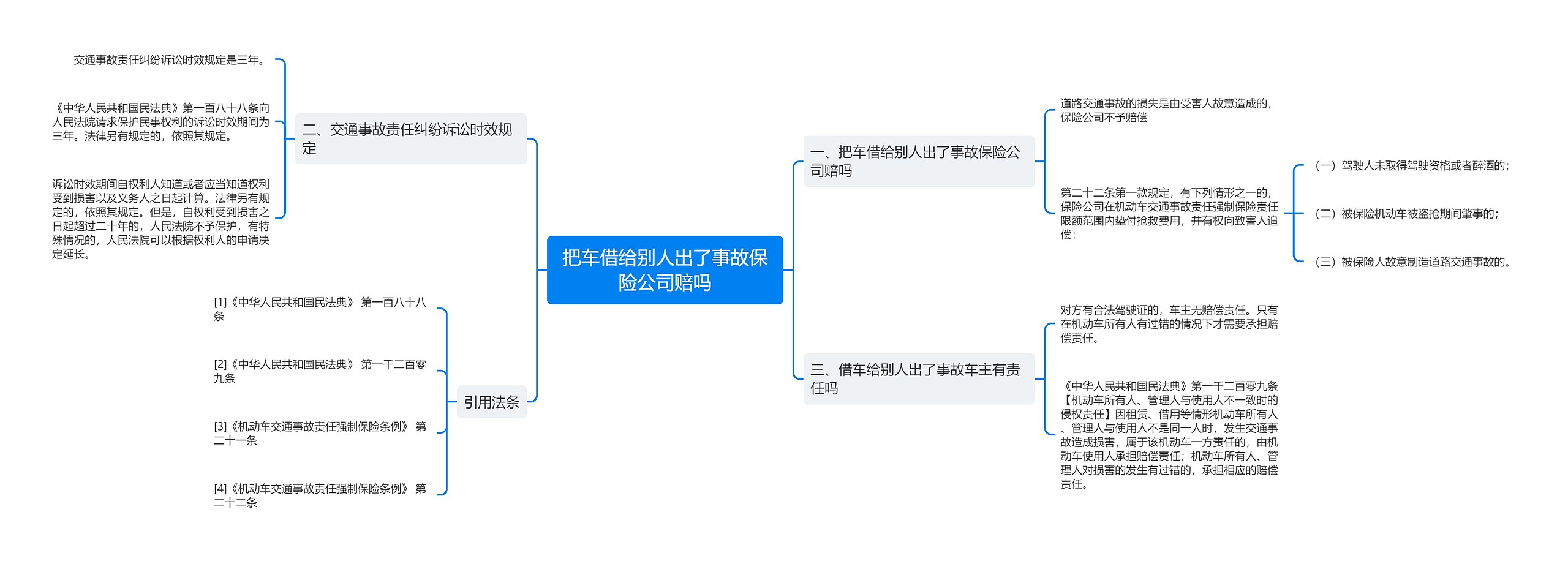 把车借给别人出了事故保险公司赔吗思维导图