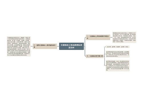 交通事故上海丧葬费标准是怎样