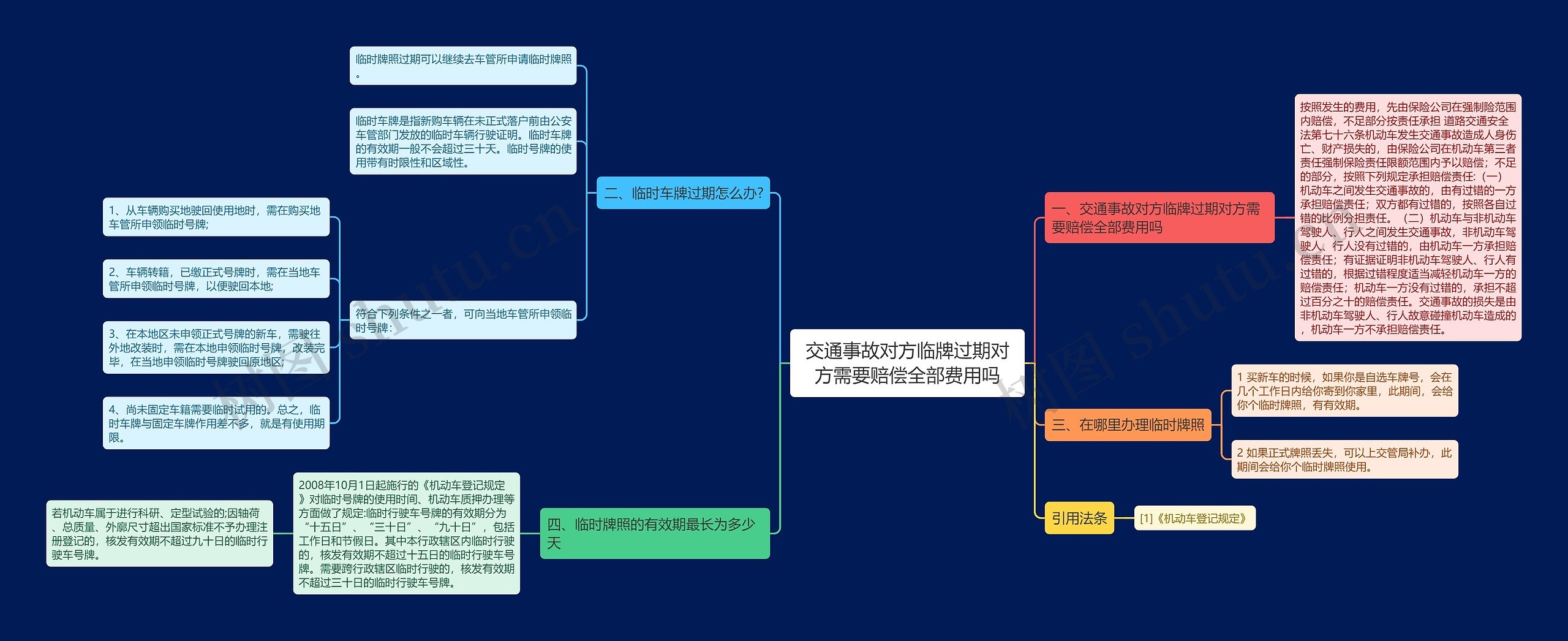 交通事故对方临牌过期对方需要赔偿全部费用吗