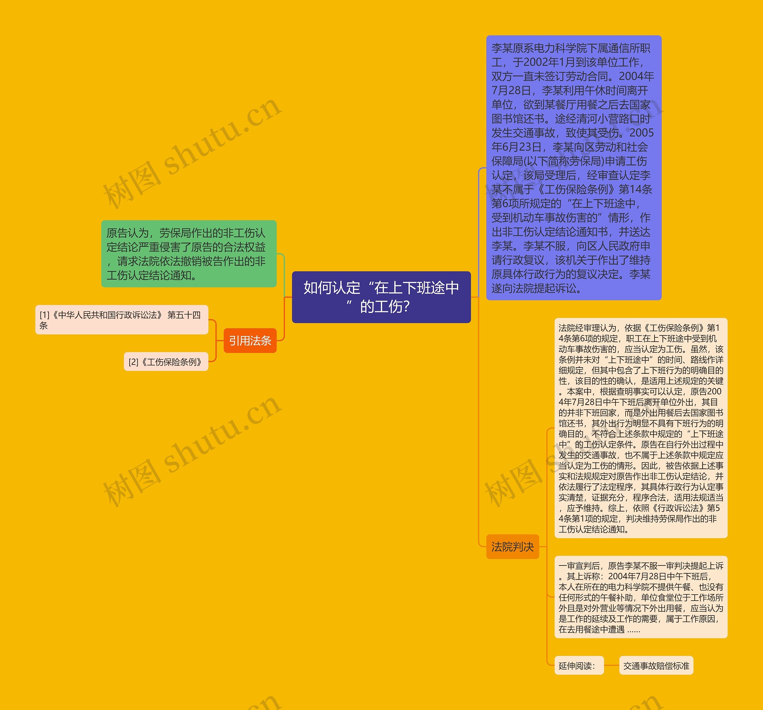 如何认定“在上下班途中”的工伤？思维导图