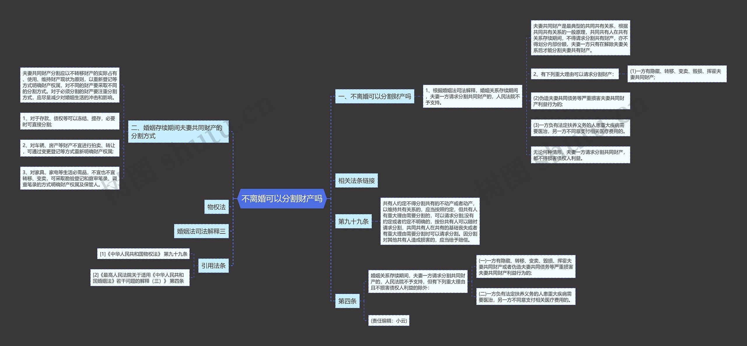 不离婚可以分割财产吗思维导图